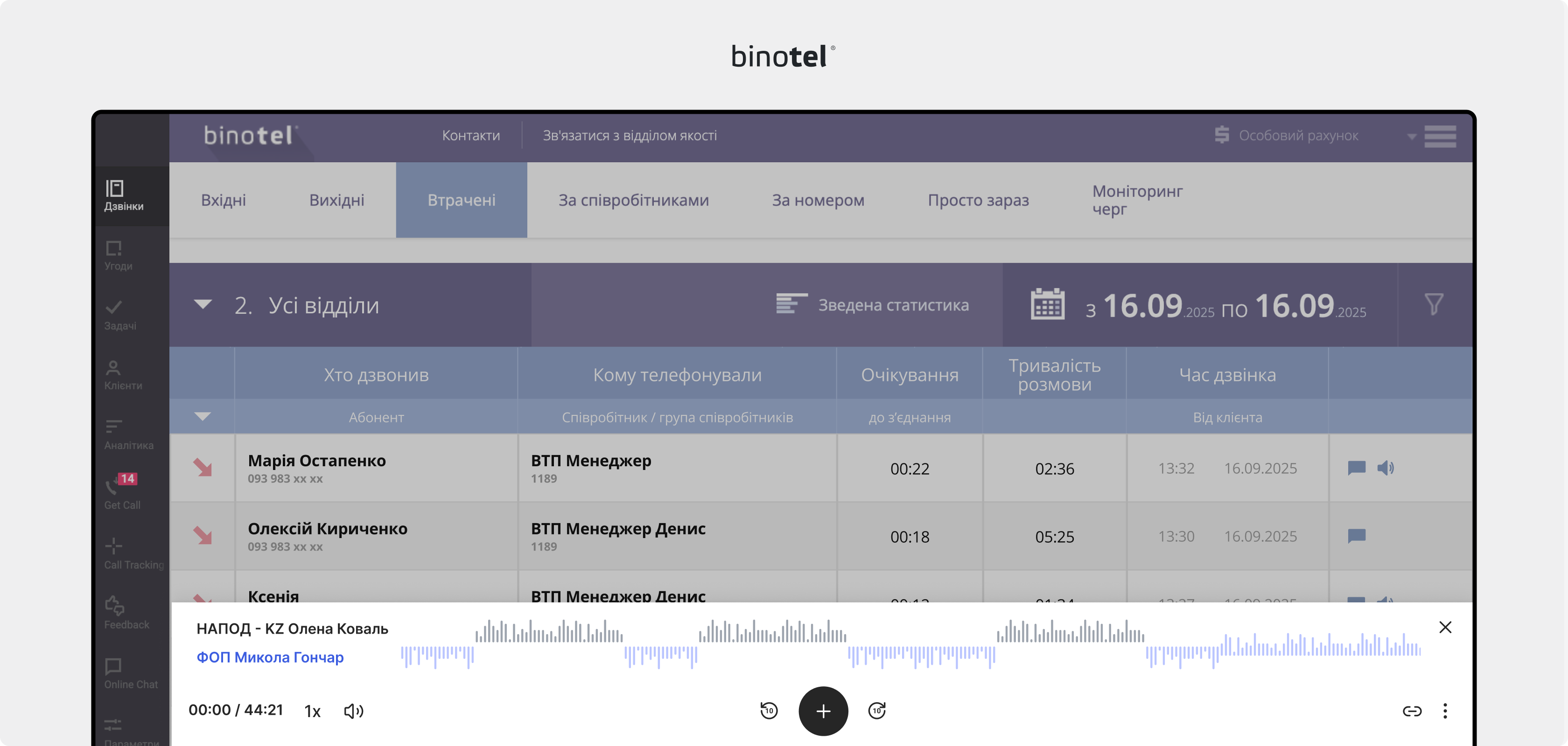 IP-телефонія для бізнесу