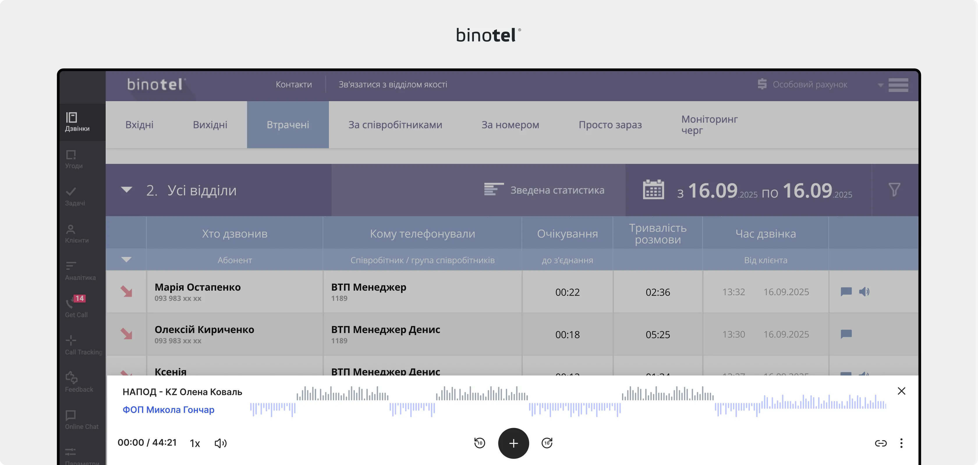 IP-телефонія для бізнесу