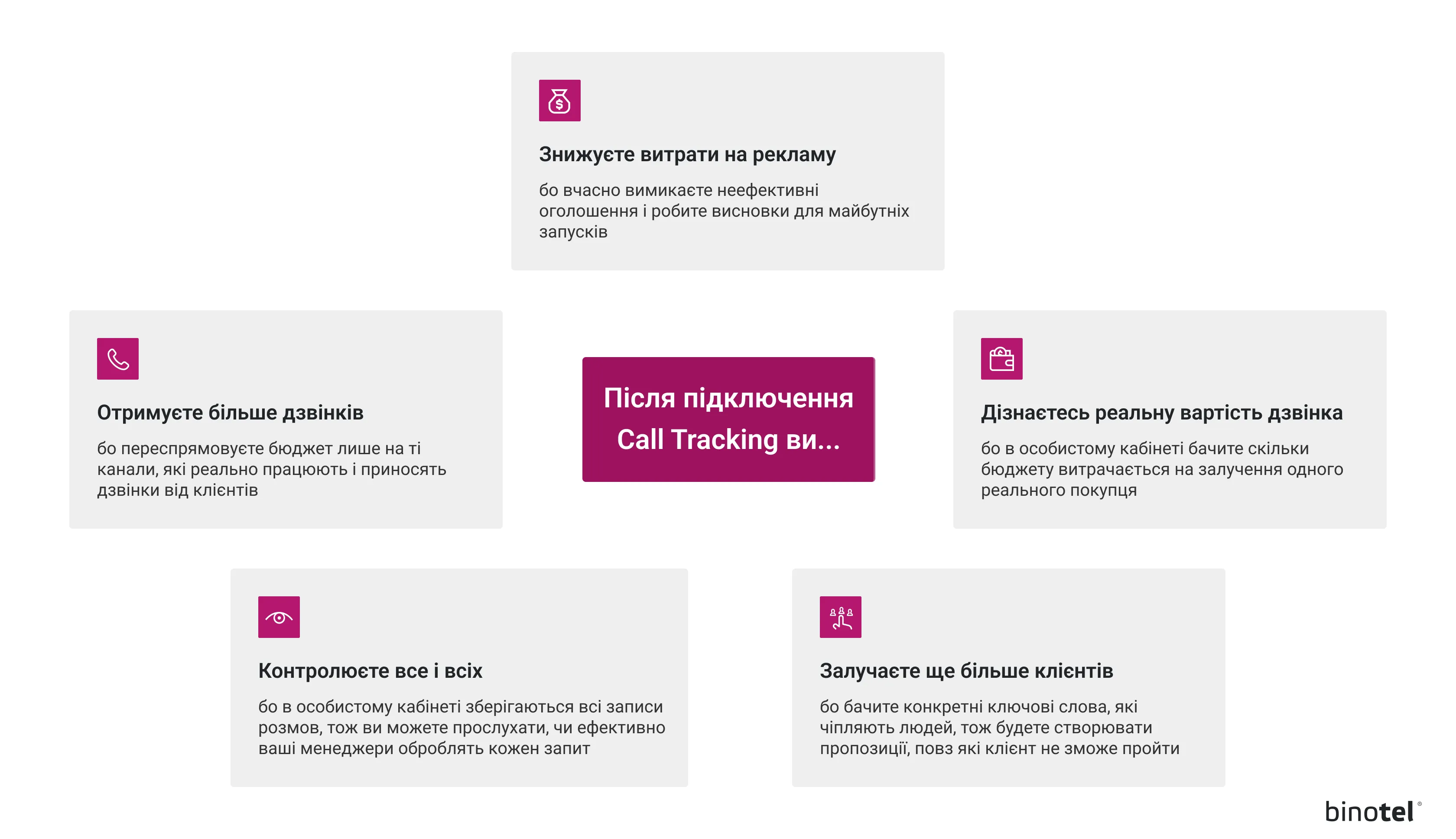 IP-телефонія для бізнесу