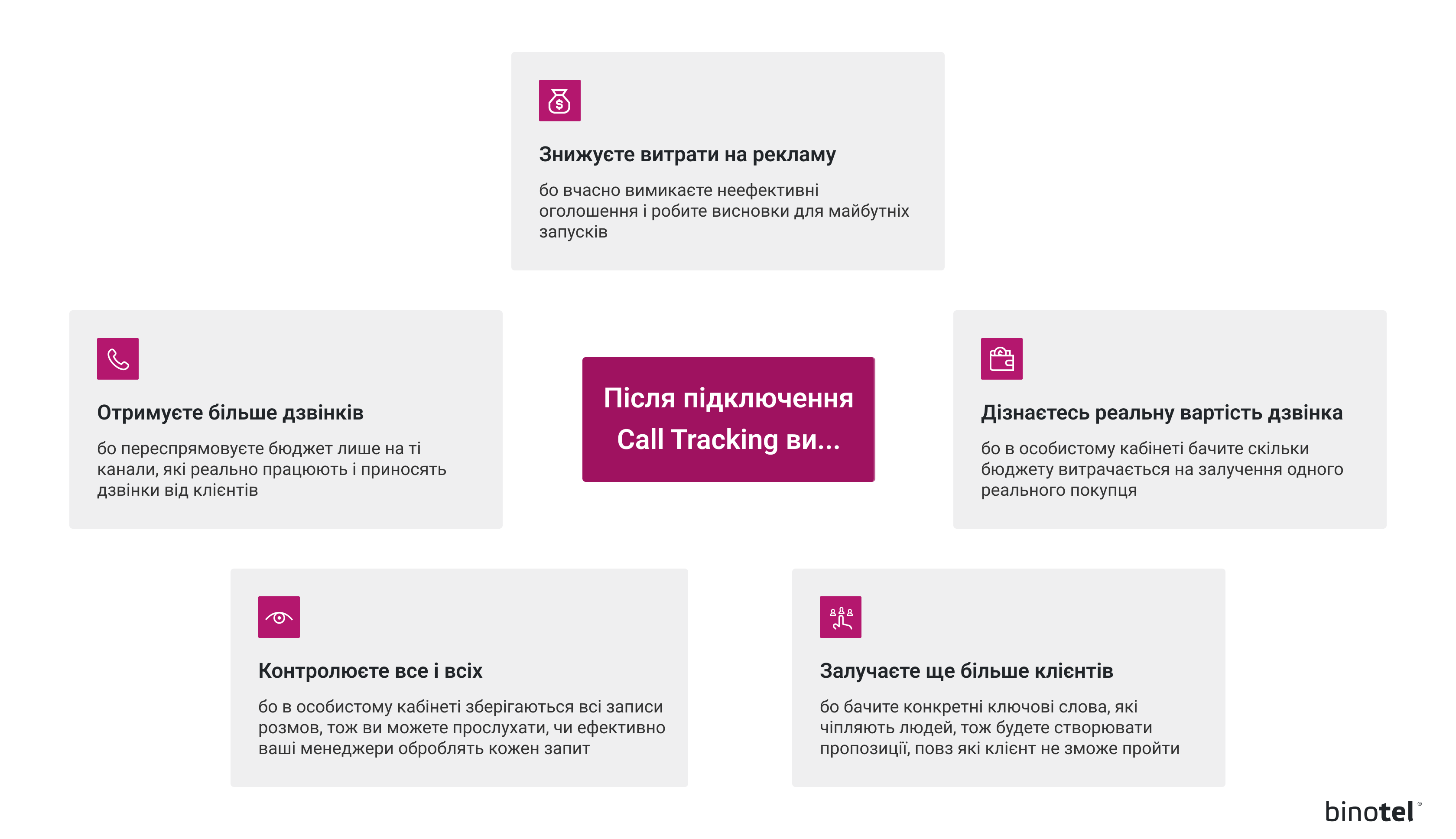 IP-телефонія для бізнесу