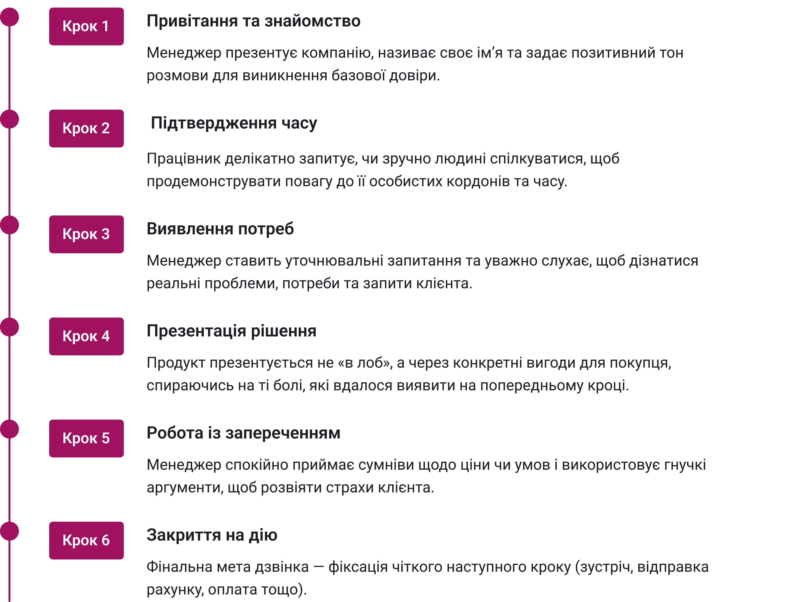 IP-телефонія для бізнесу