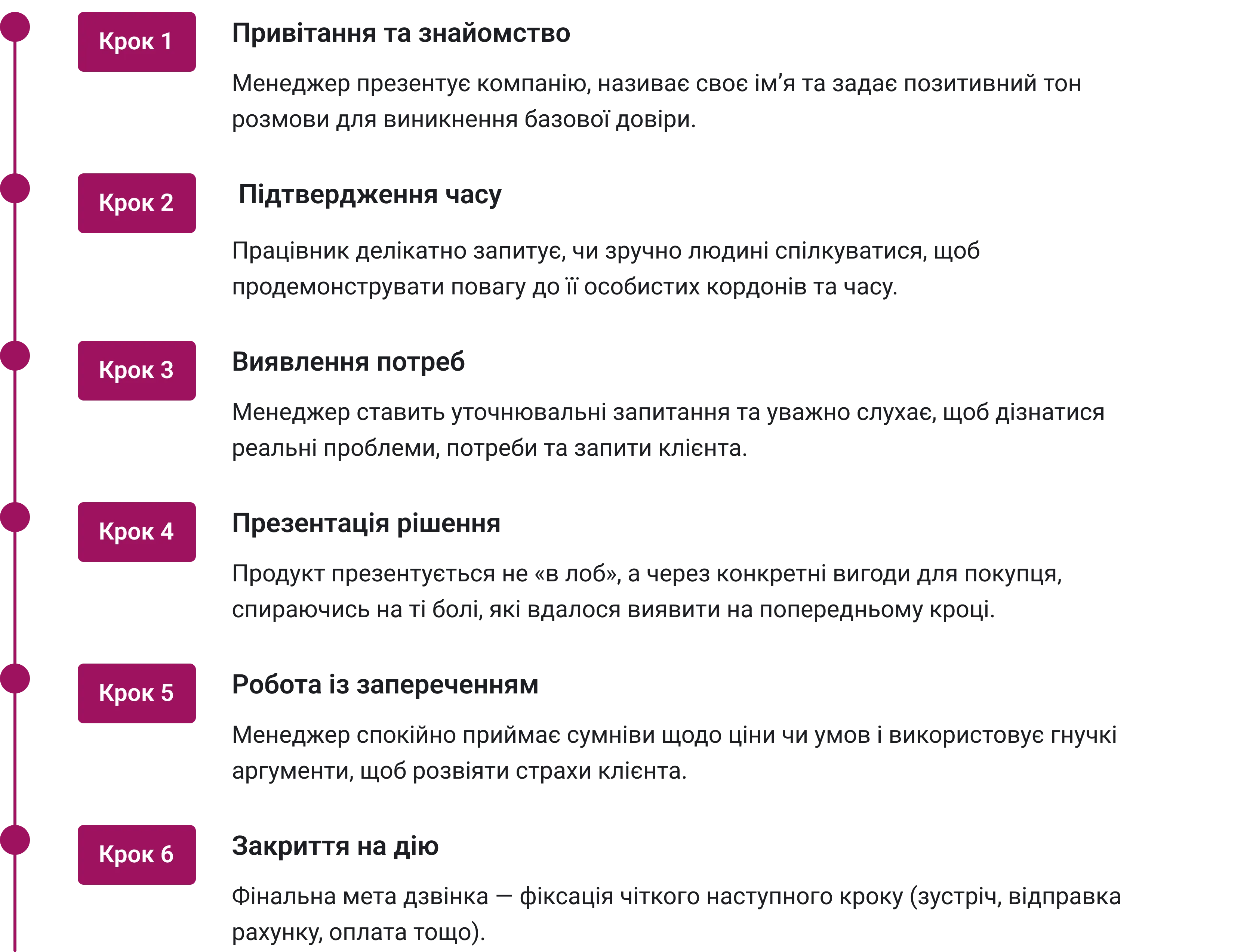 IP-телефонія для бізнесу