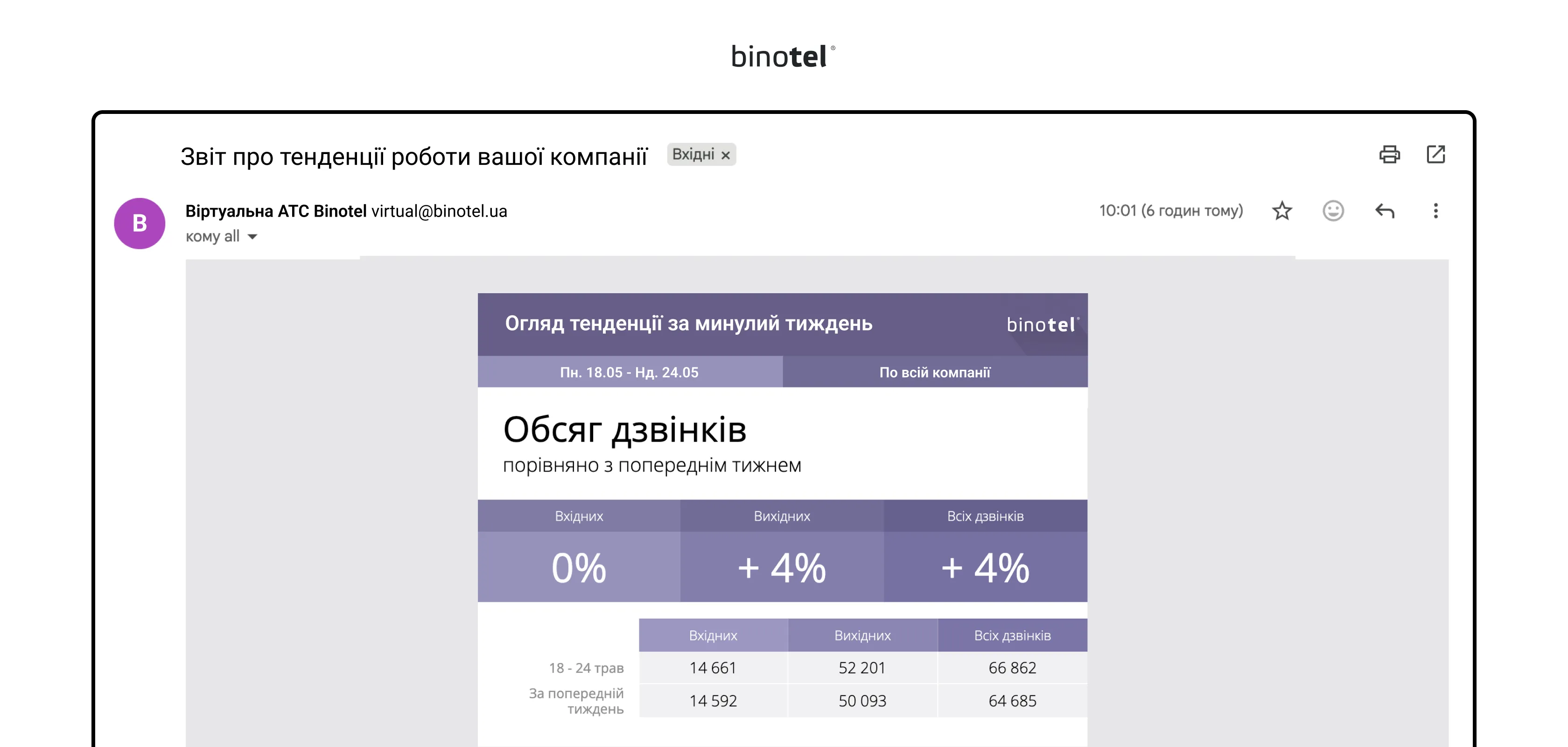 IP-телефонія для бізнесу