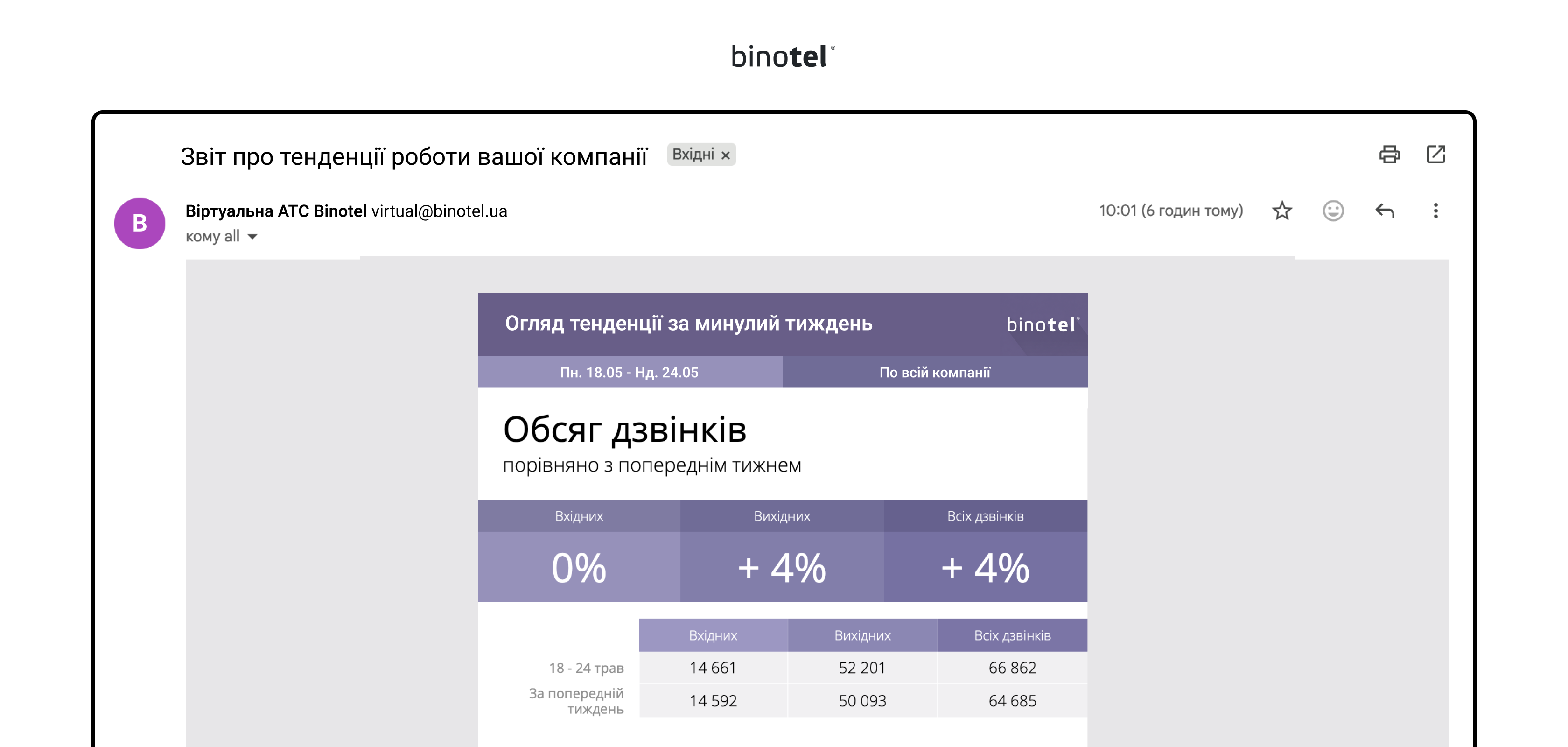 IP-телефонія для бізнесу