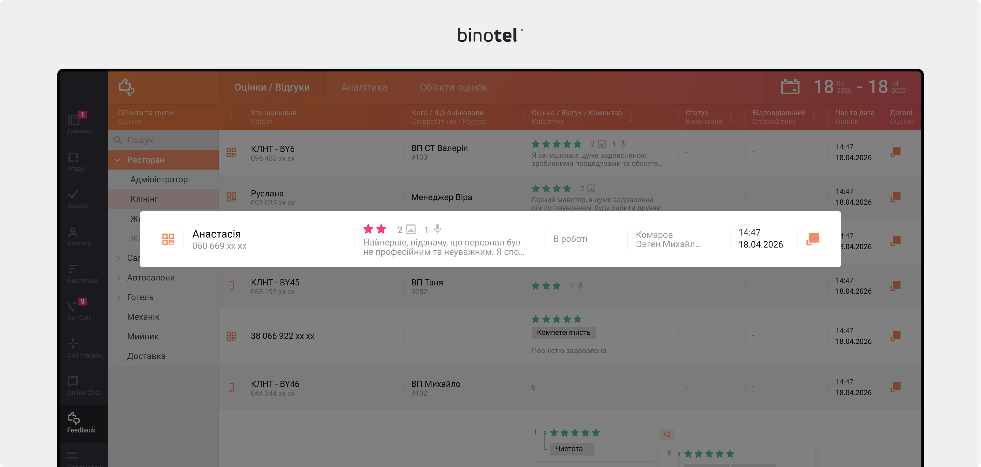 IP-телефонія для бізнесу