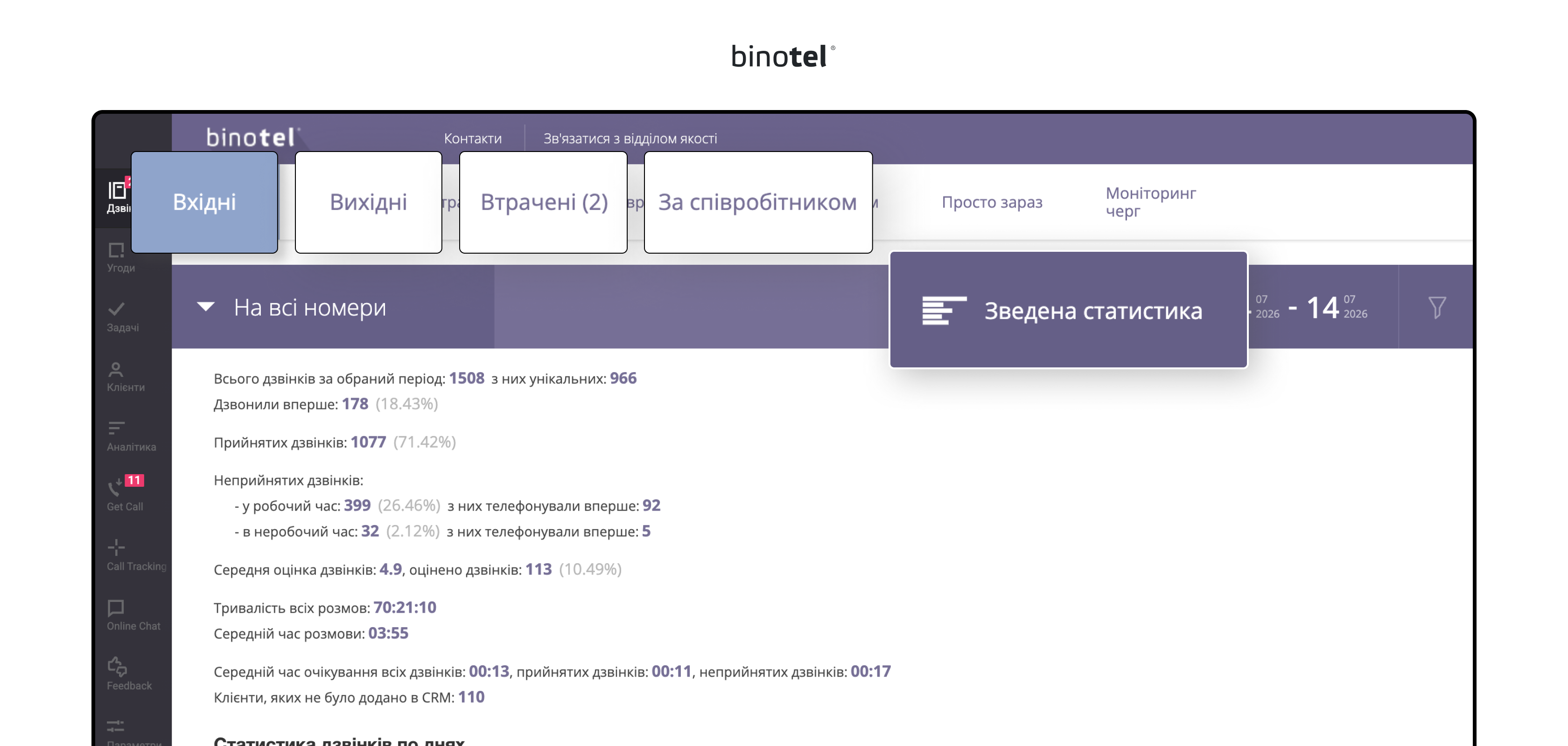 IP-телефонія для бізнесу