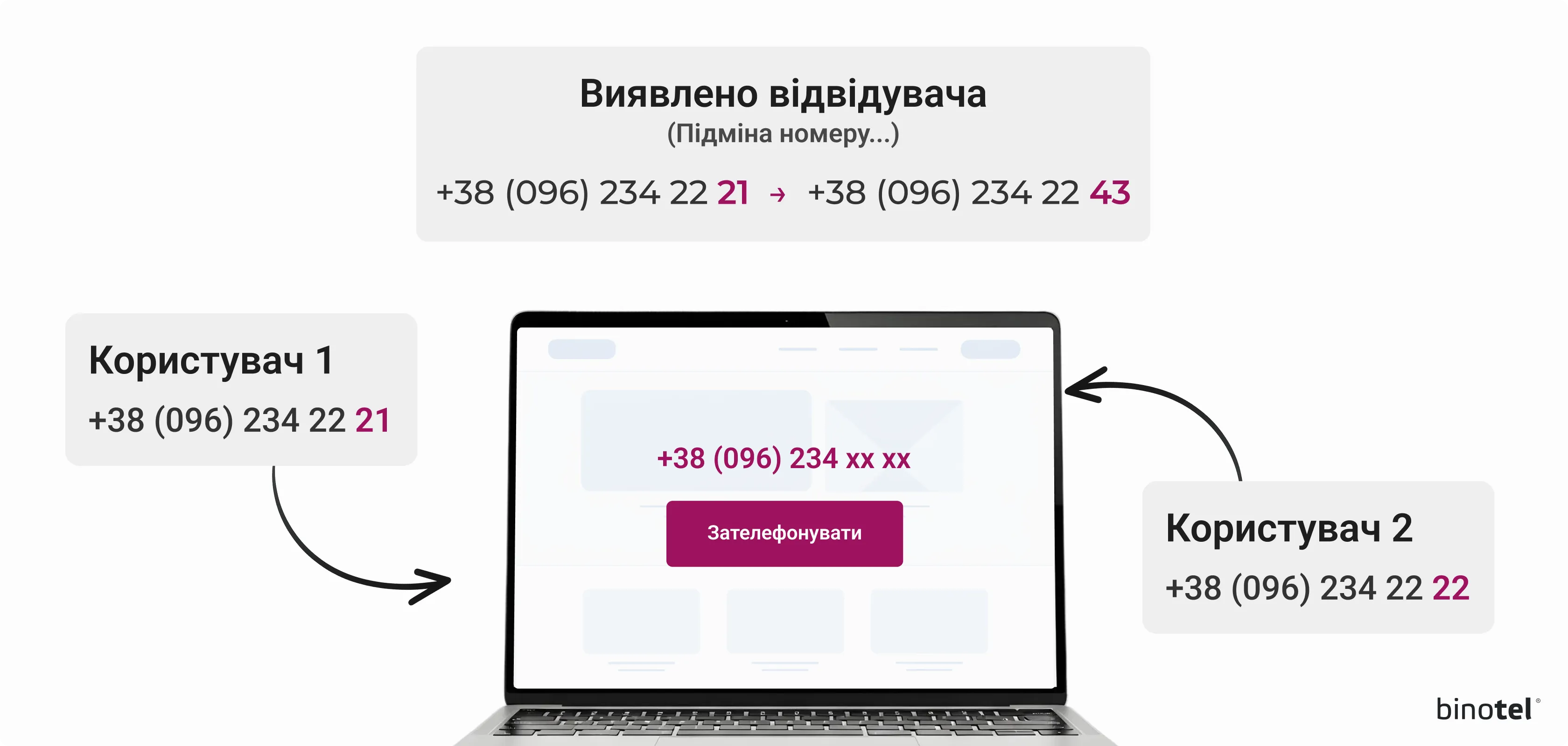 IP-телефонія для бізнесу