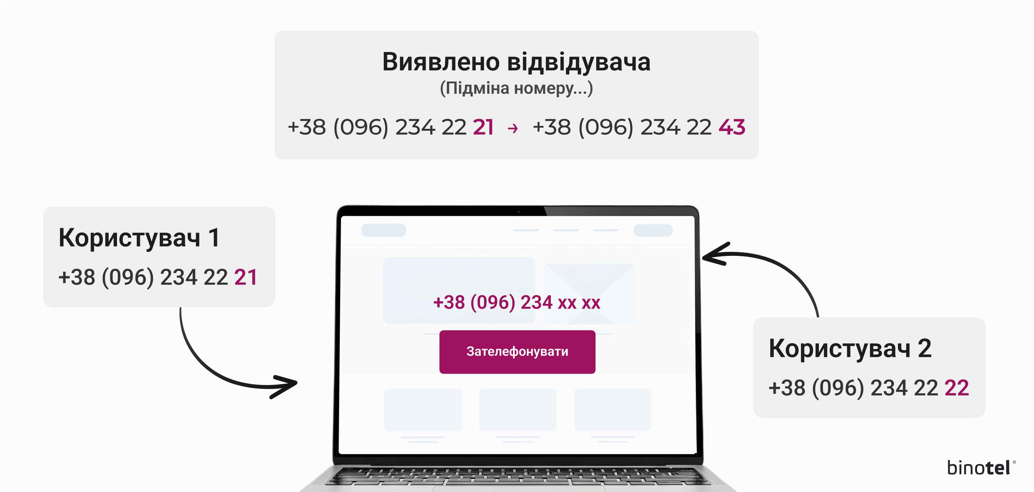IP-телефонія для бізнесу