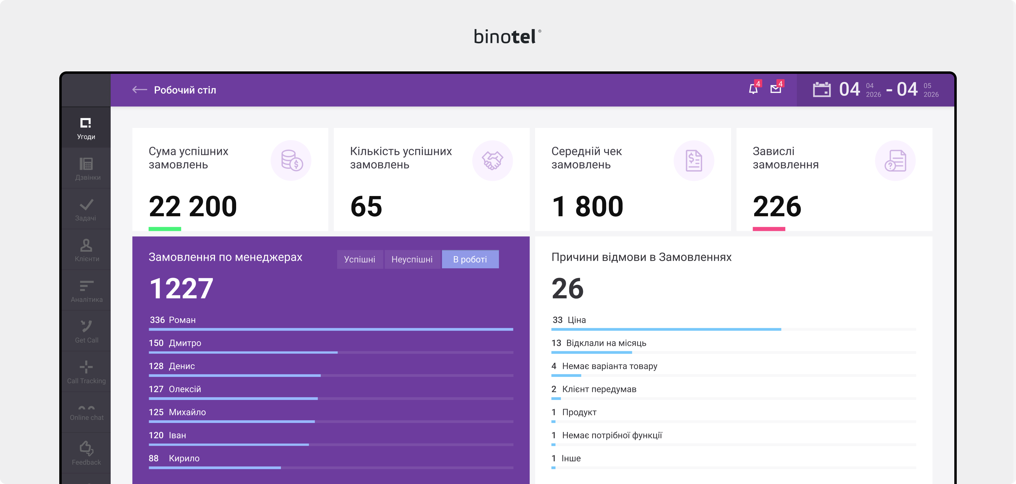 IP-телефонія для бізнесу