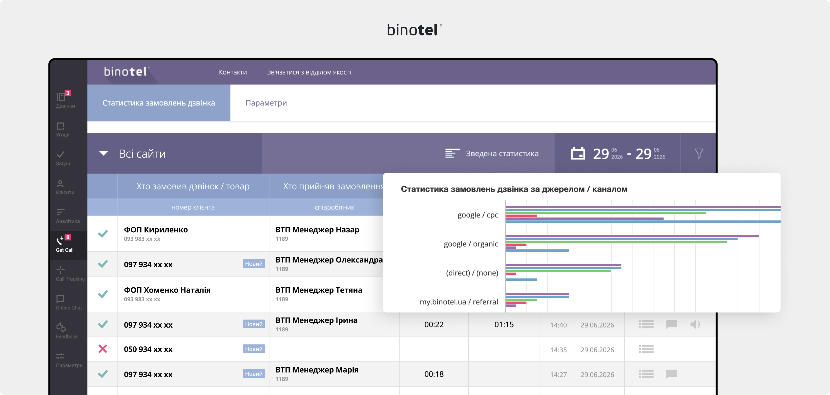 IP-телефонія для бізнесу