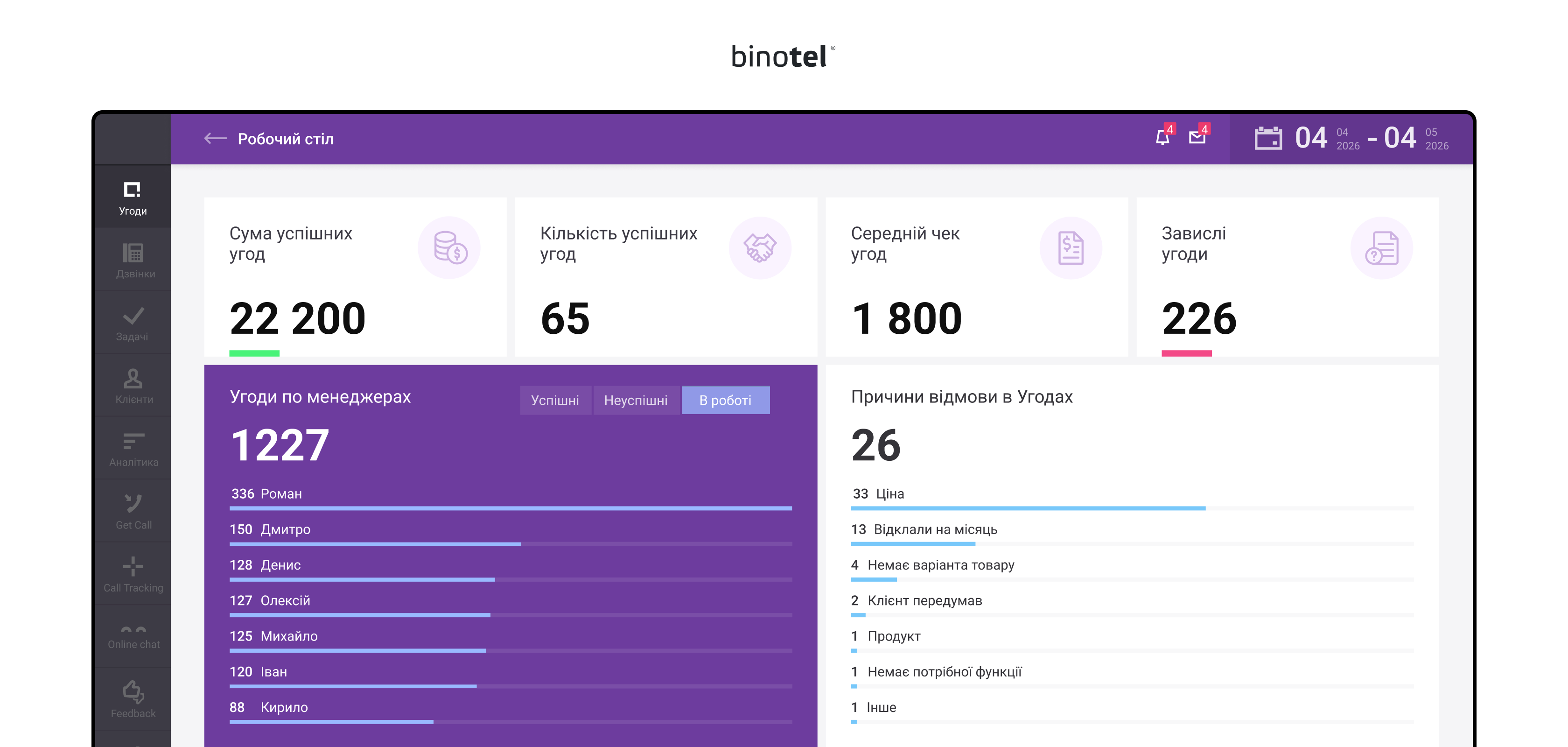 IP-телефонія для бізнесу