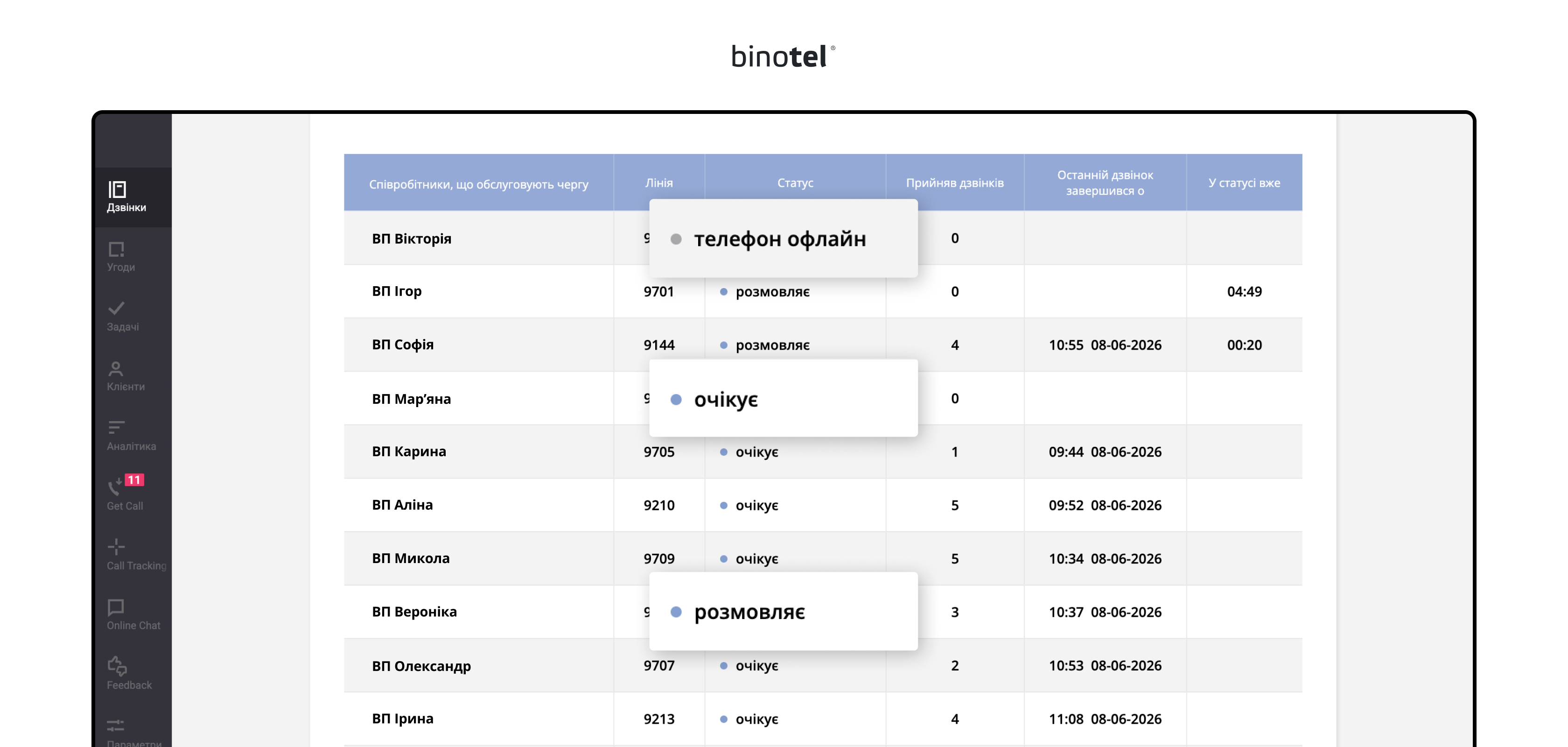 IP-телефонія для бізнесу