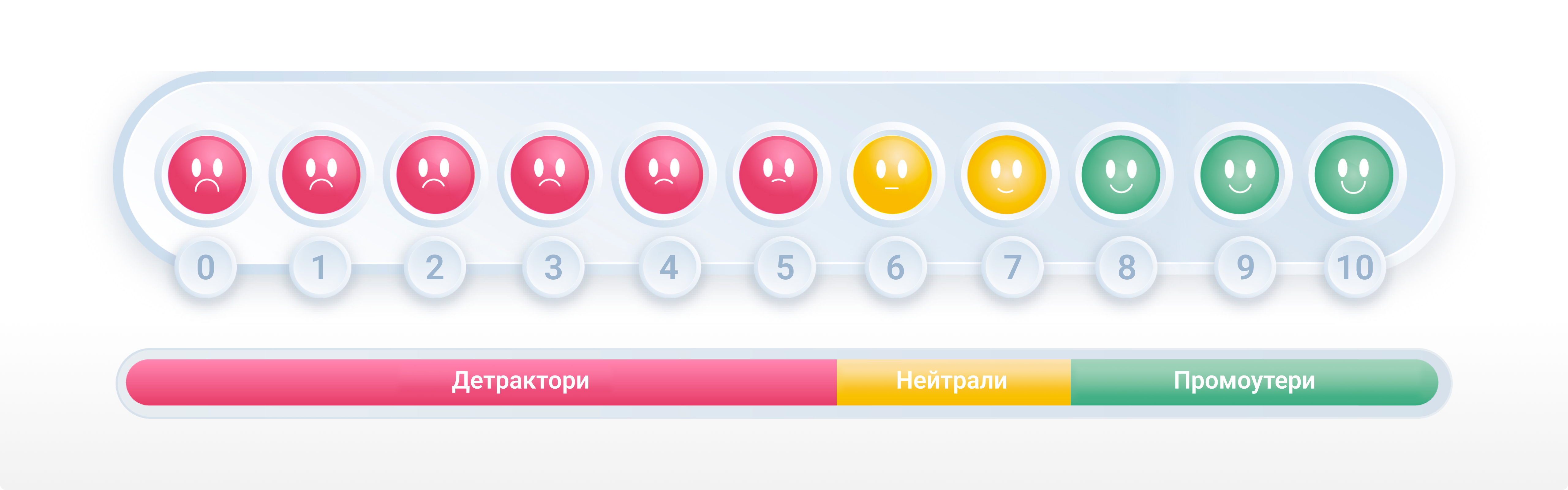 Що таке IP-телефонія та як підключити її для бізнесу