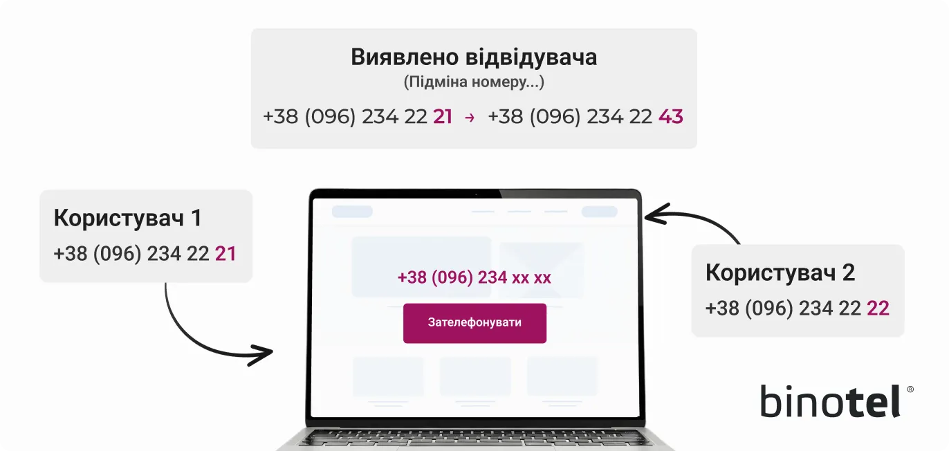 IP-телефонія для бізнесу