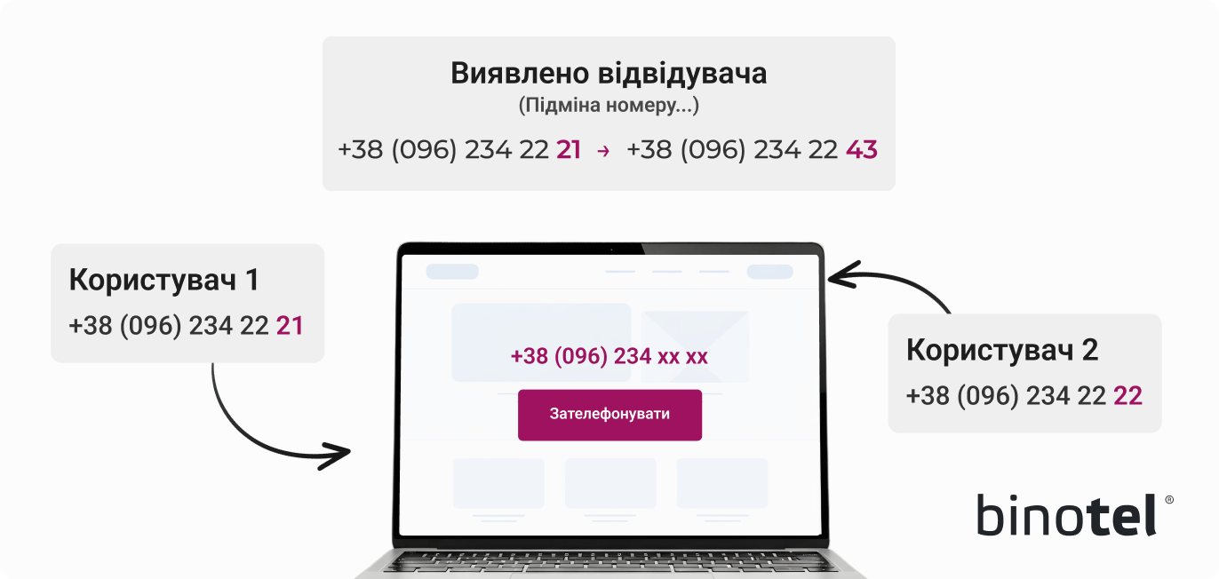 IP-телефонія для бізнесу