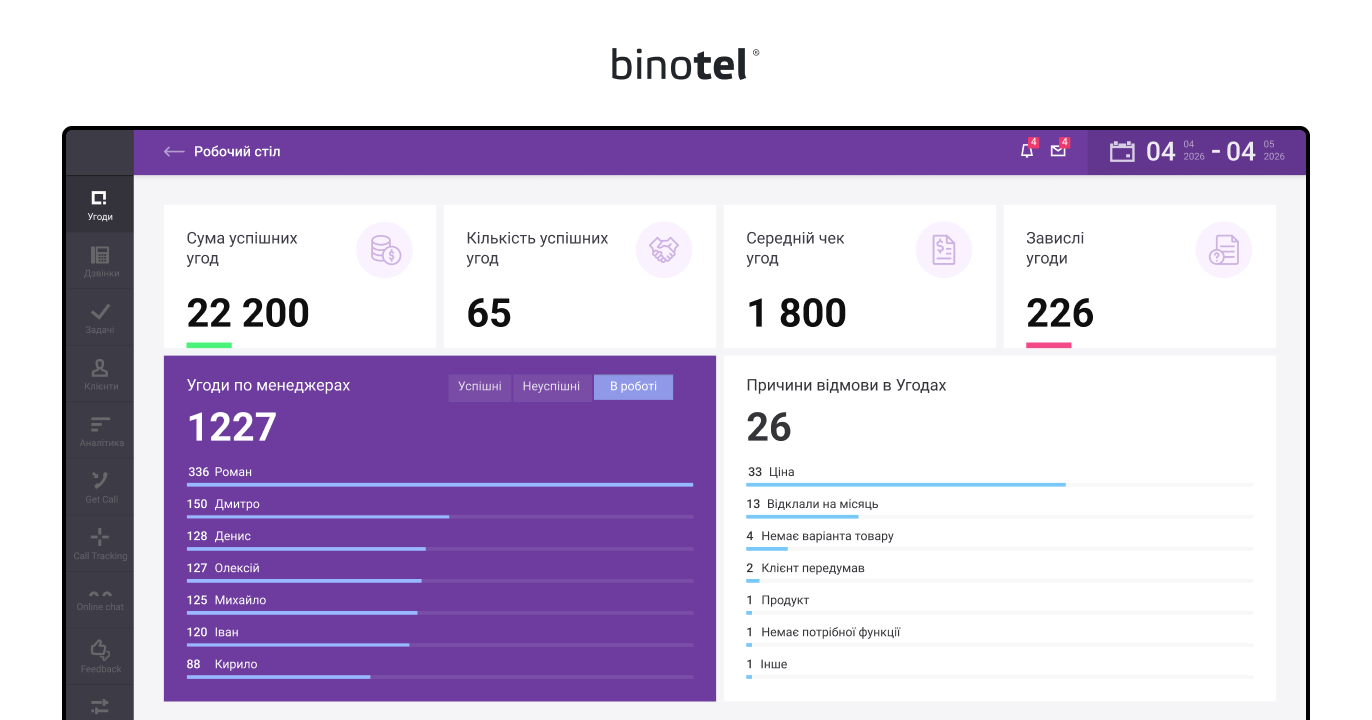 IP-телефонія для бізнесу