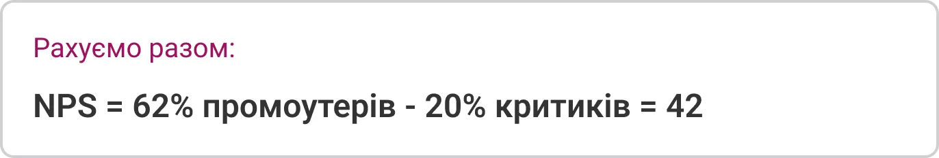 IP-телефонія для бізнесу