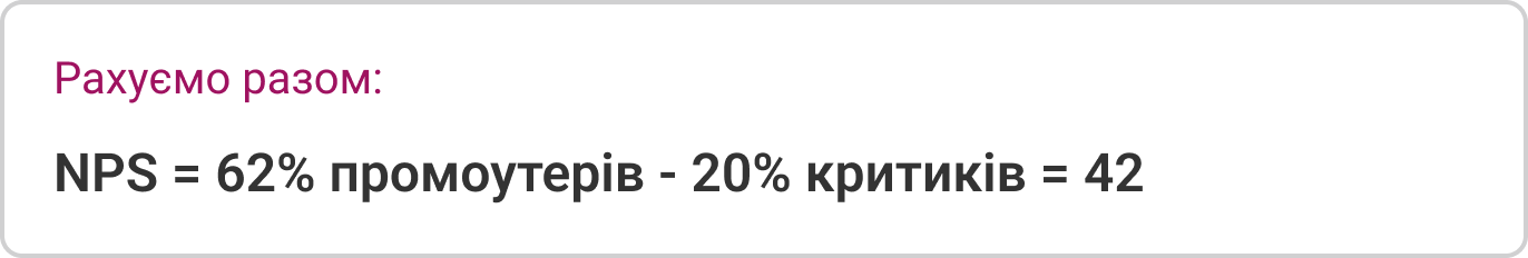 IP-телефонія для бізнесу