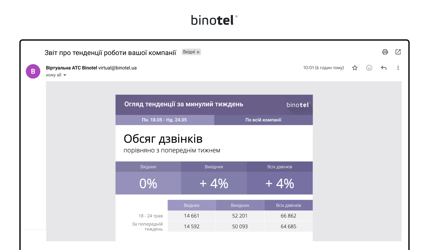 IP-телефонія для бізнесу