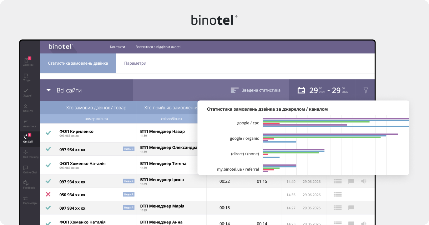 IP-телефонія для бізнесу