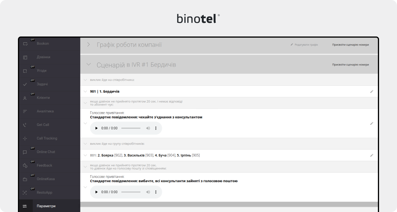 IP-телефонія для бізнесу
