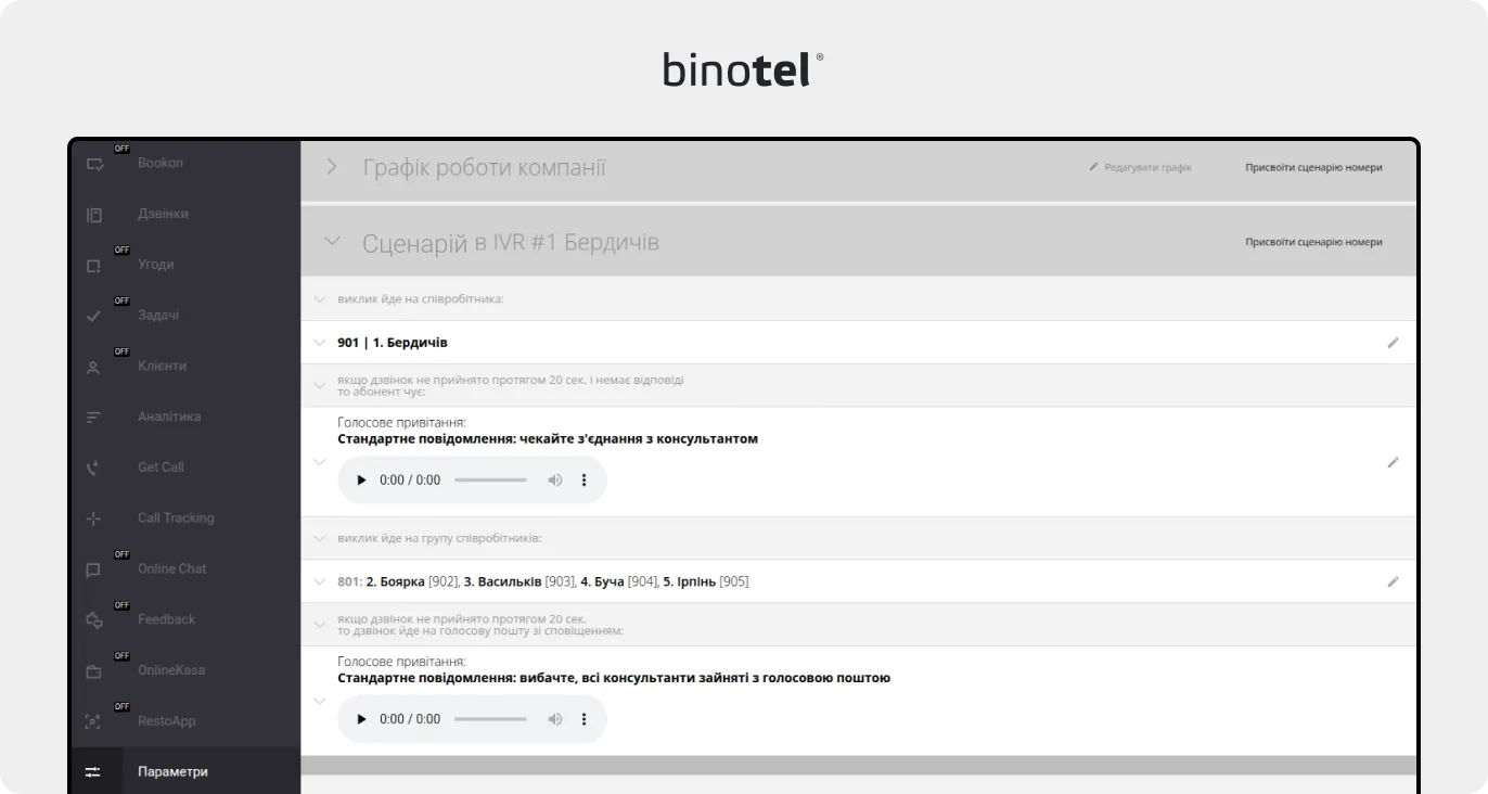 IP-телефонія для бізнесу