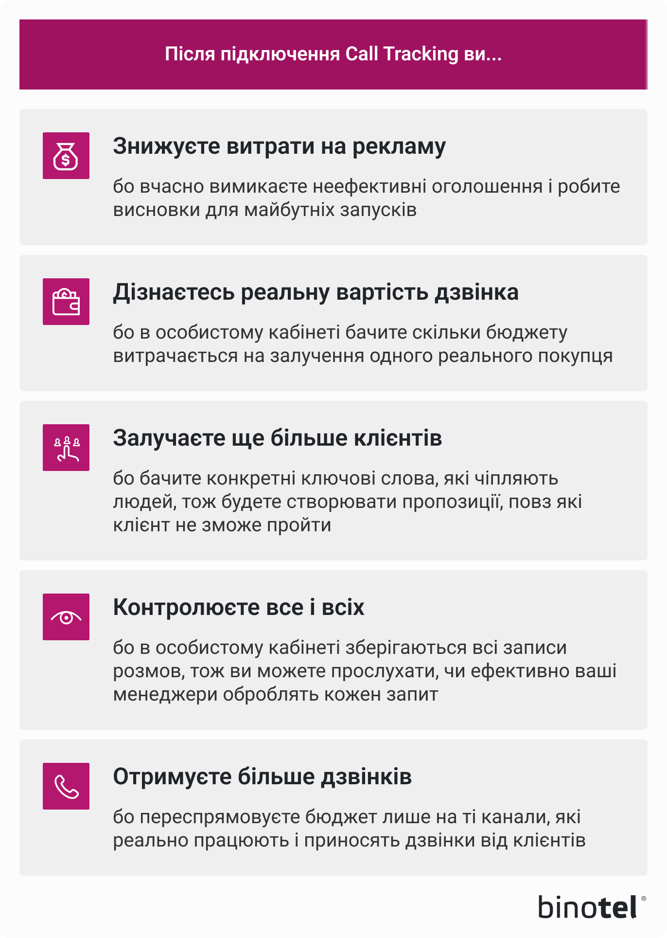IP-телефонія для бізнесу