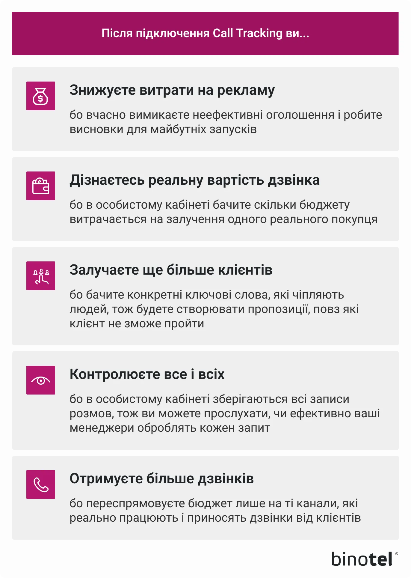 IP-телефонія для бізнесу