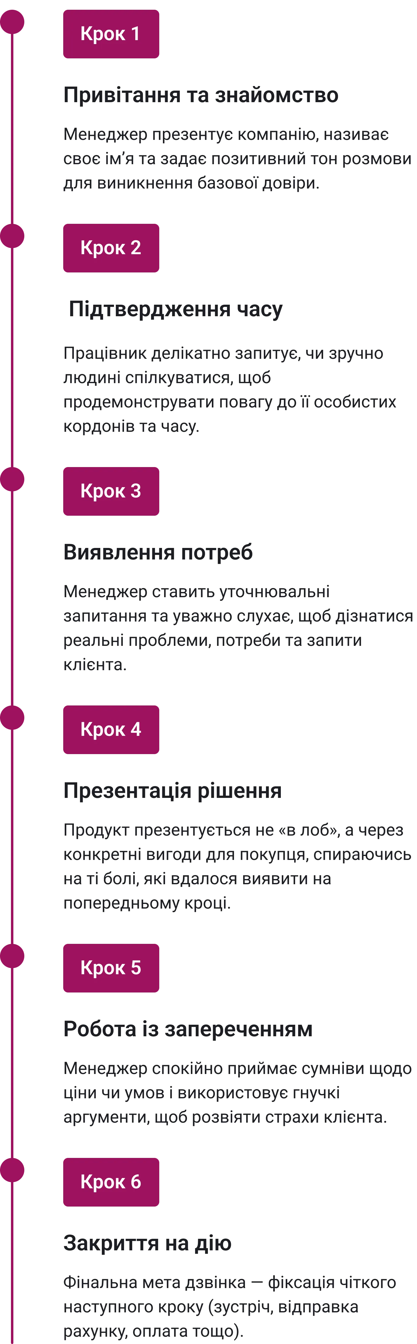 IP-телефонія для бізнесу