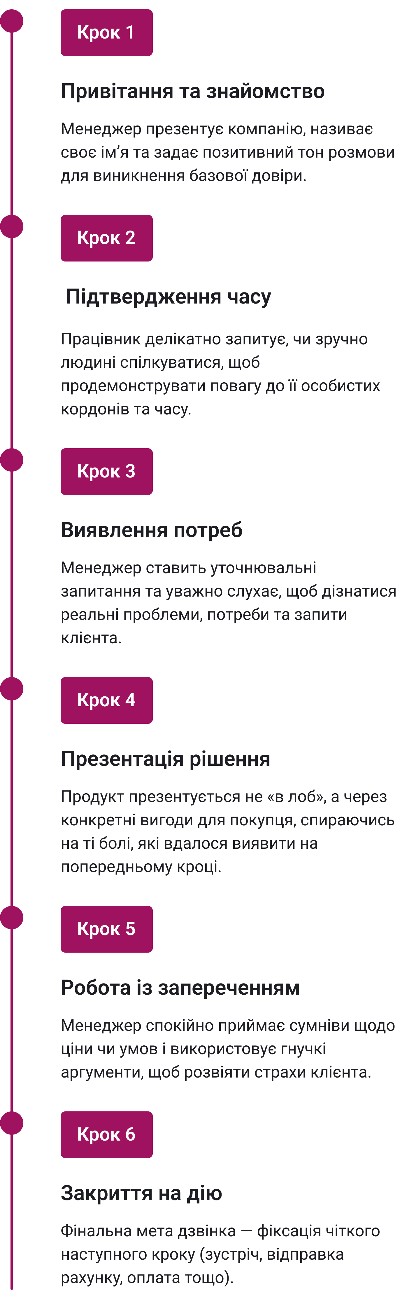 IP-телефонія для бізнесу