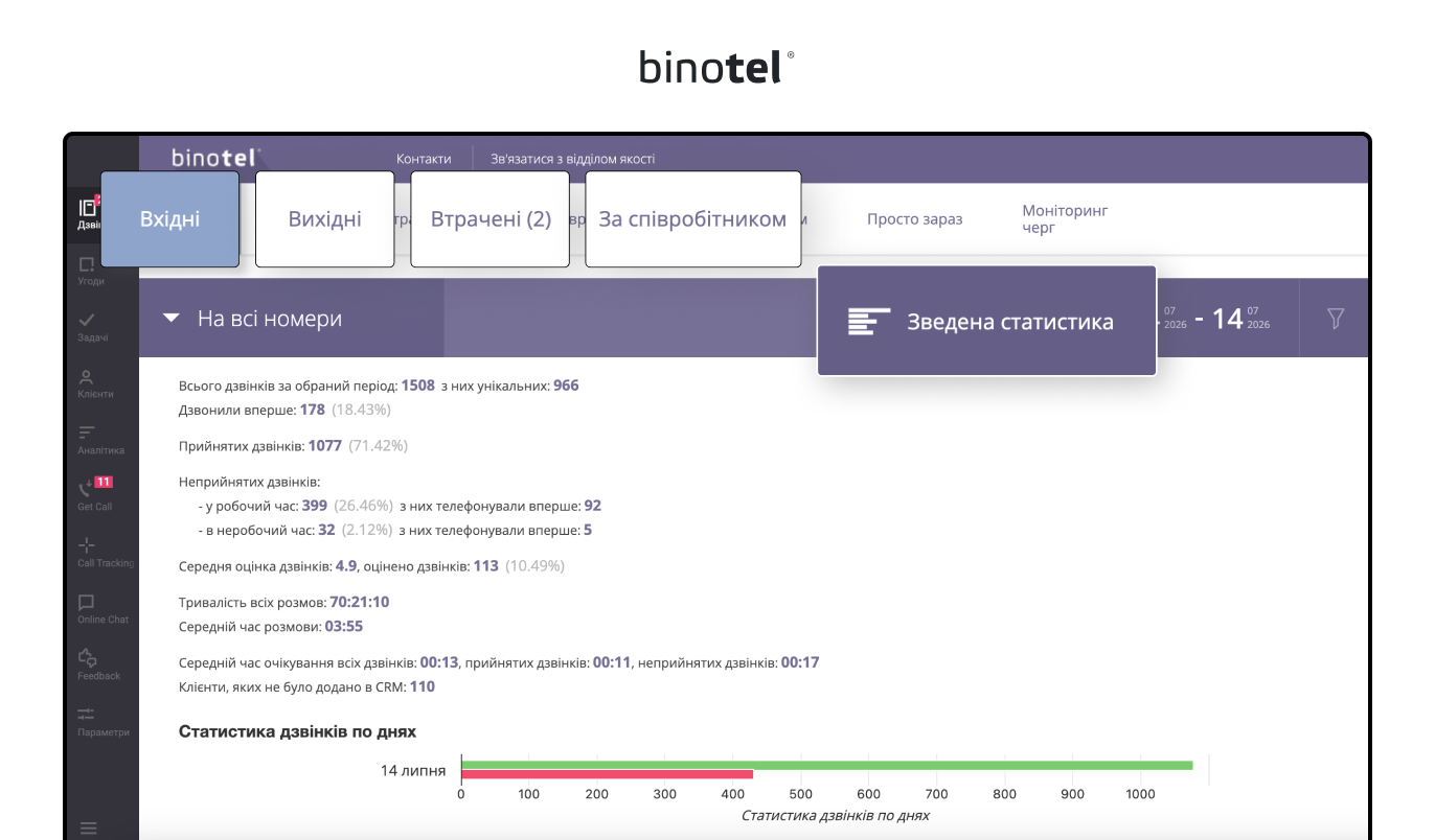 IP-телефонія для бізнесу