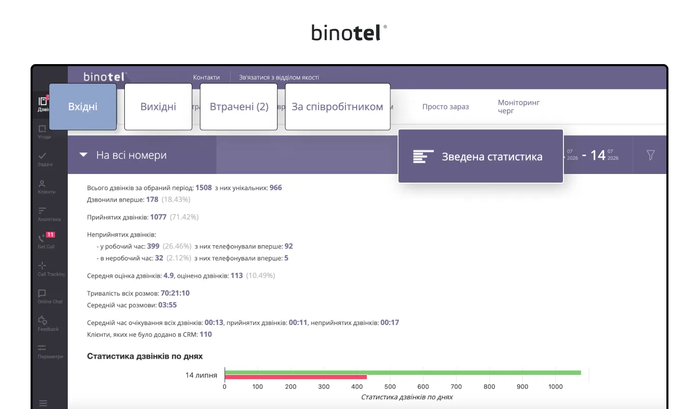 IP-телефонія для бізнесу