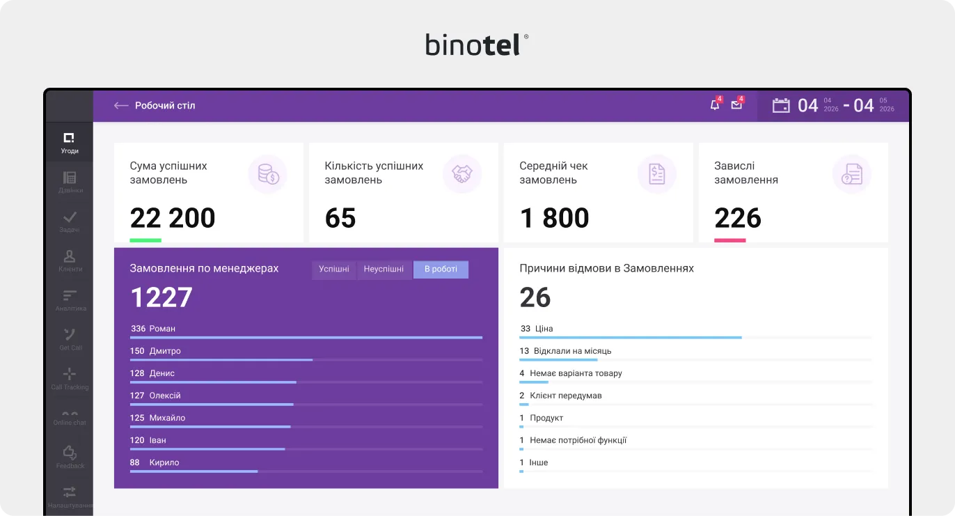 IP-телефонія для бізнесу