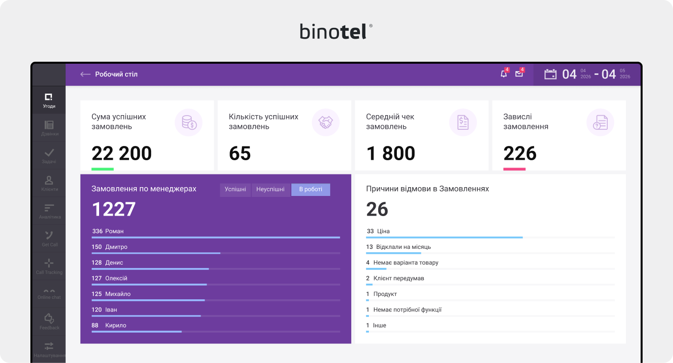 IP-телефонія для бізнесу