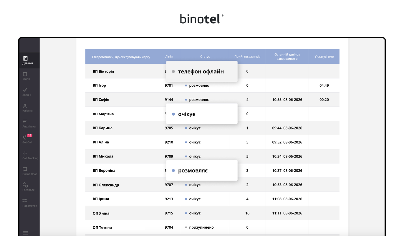 IP-телефонія для бізнесу
