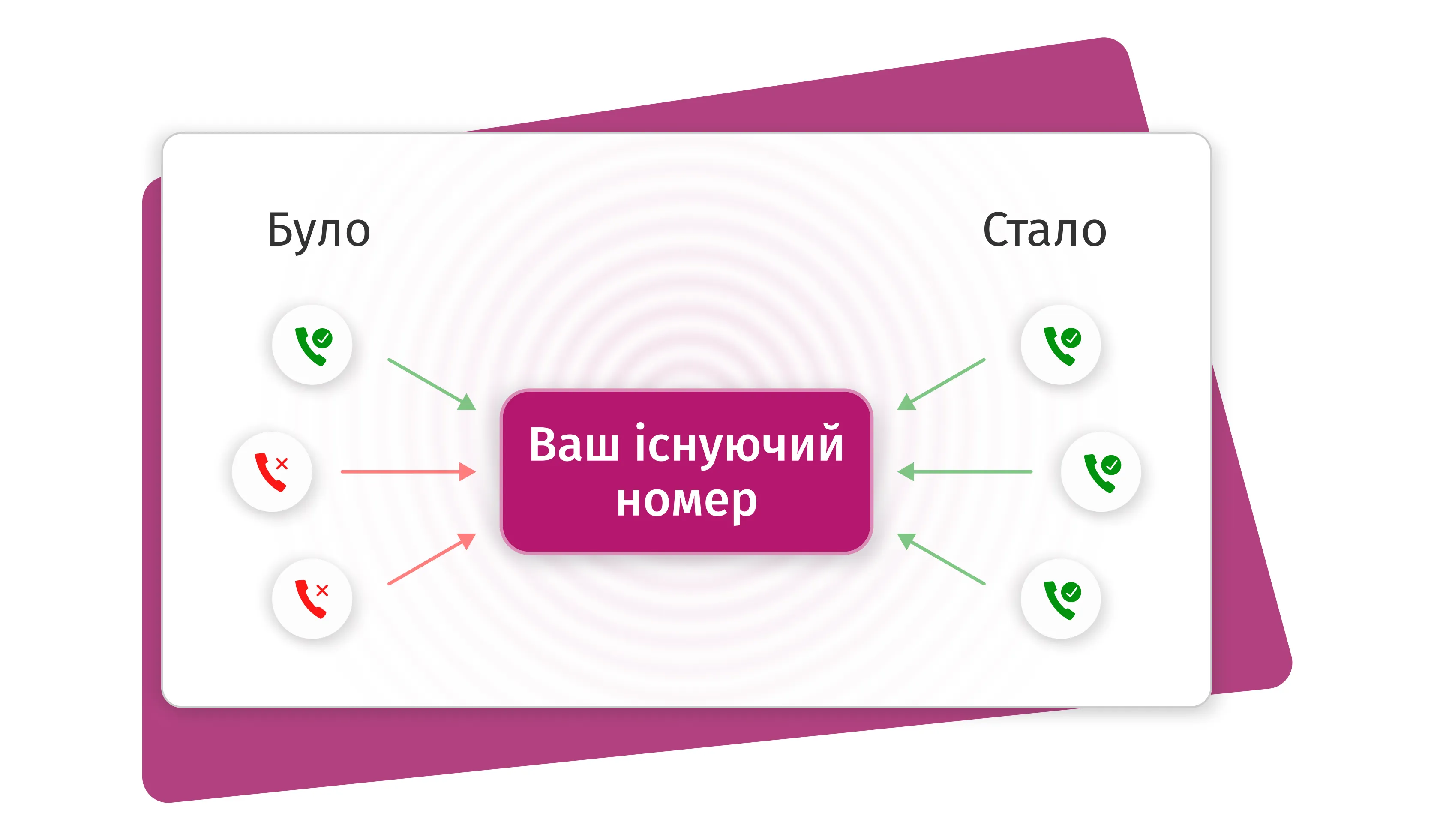 IP-телефонія для бізнесу