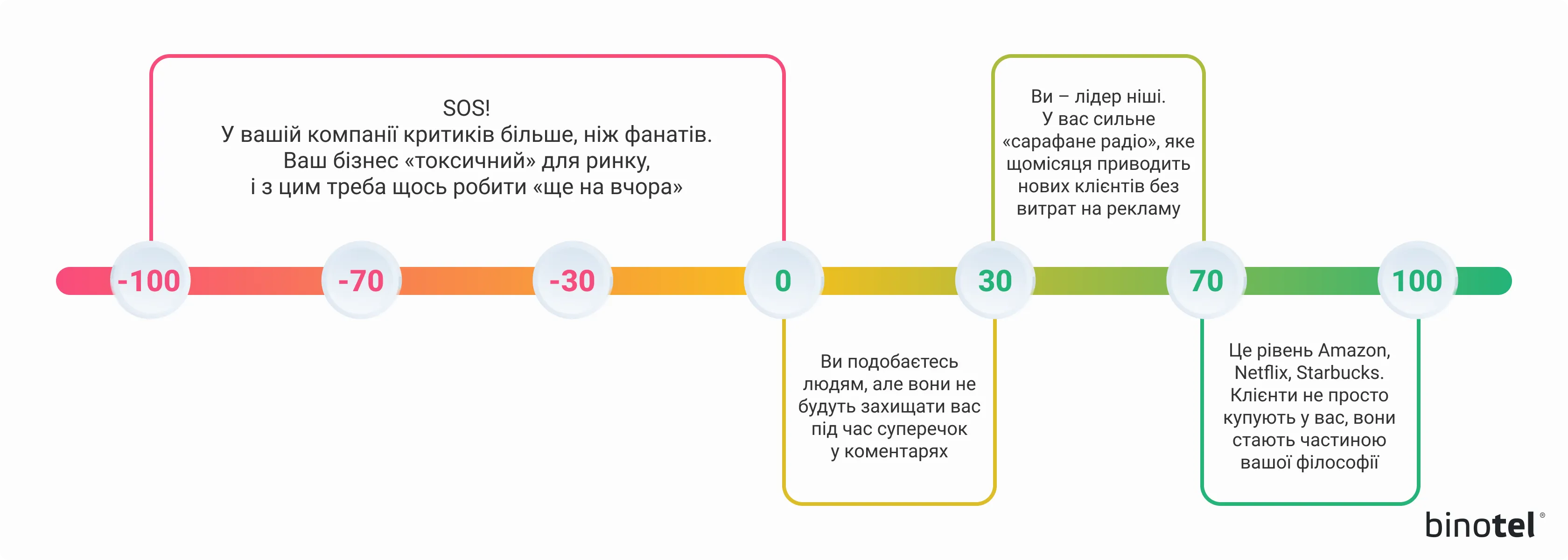 IP-телефонія для бізнесу