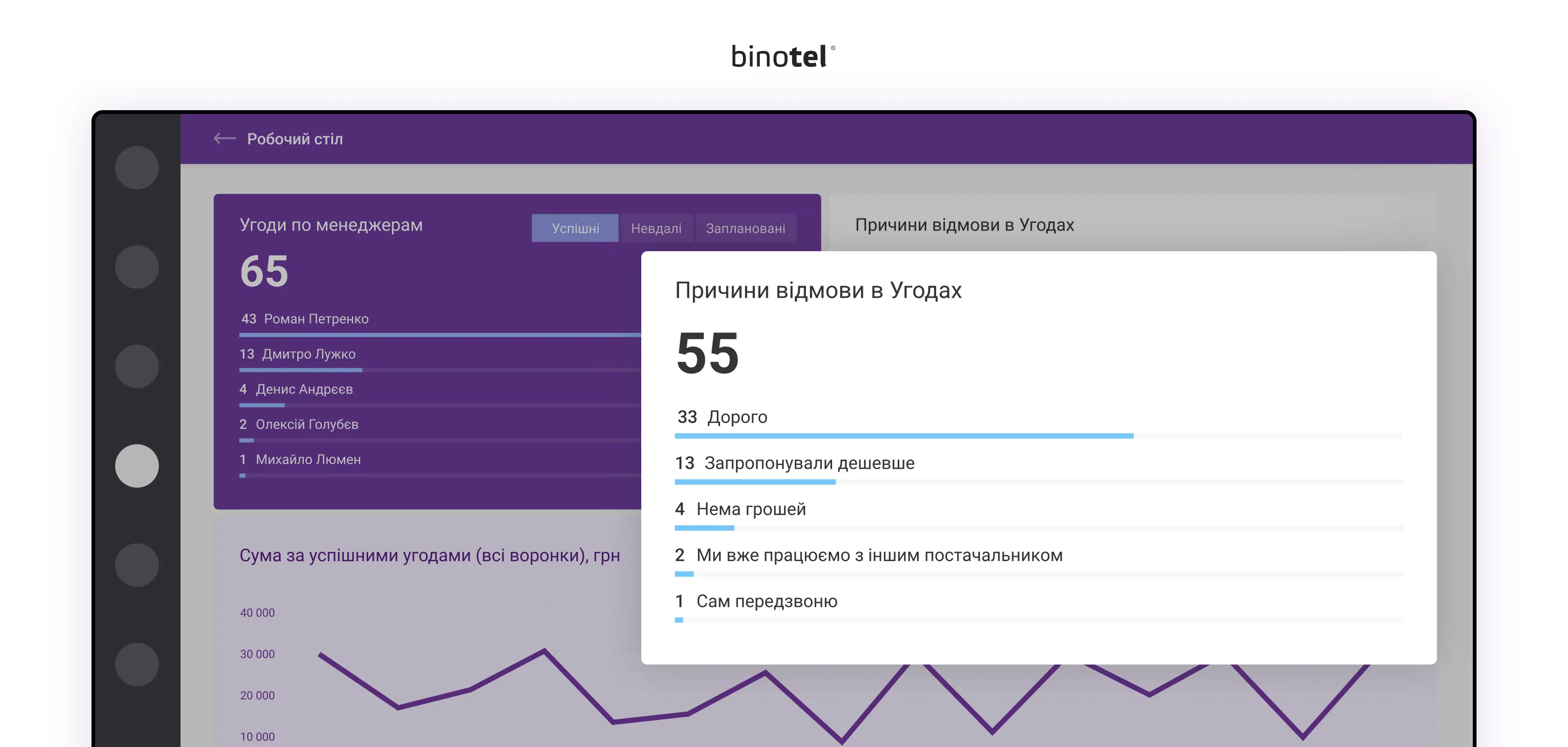 IP-телефонія для бізнесу