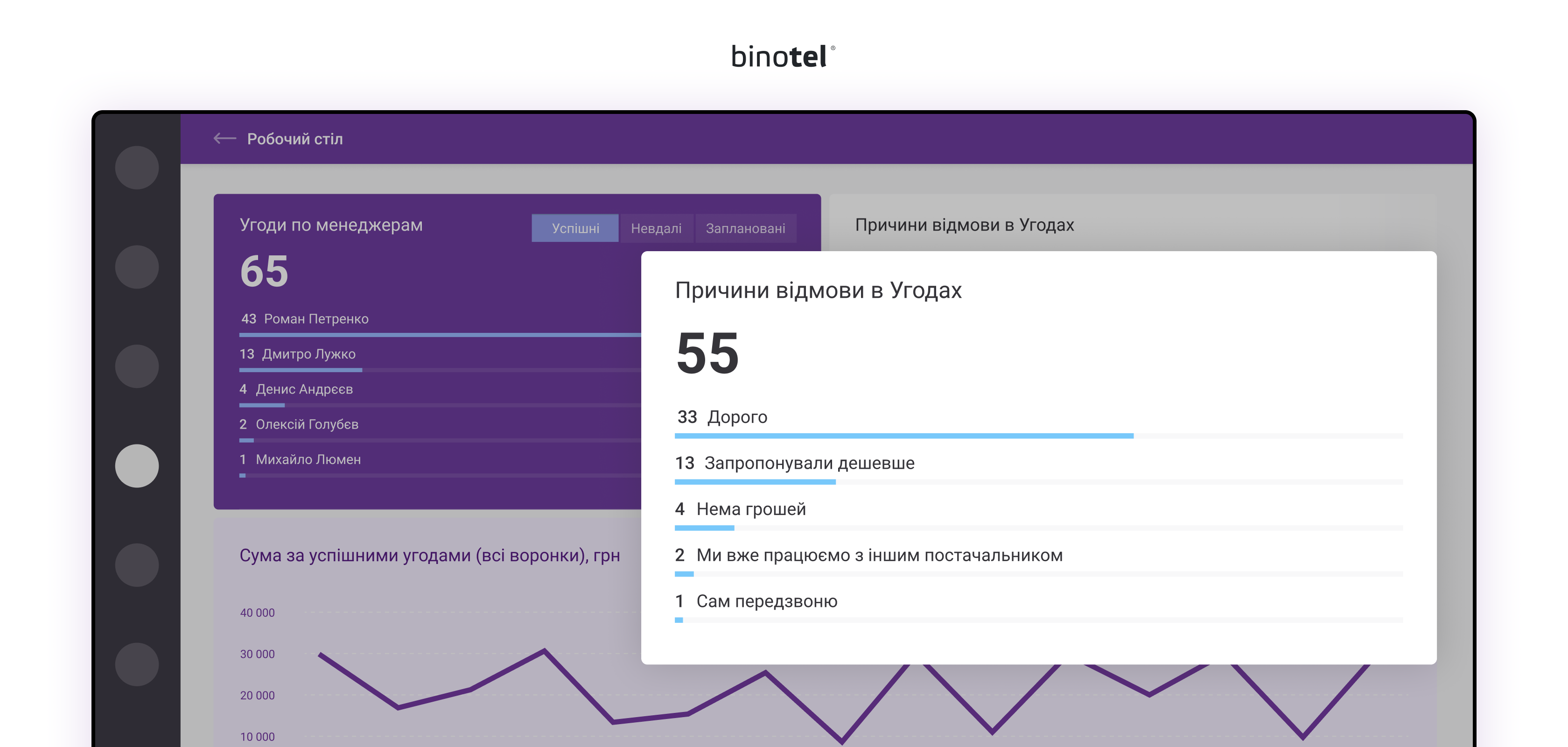 IP-телефонія для бізнесу