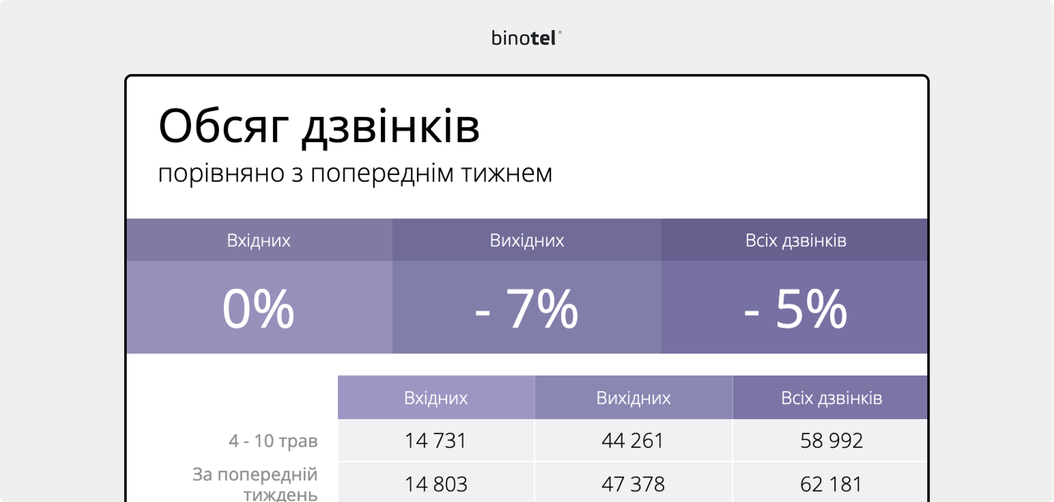 IP-телефонія для бізнесу
