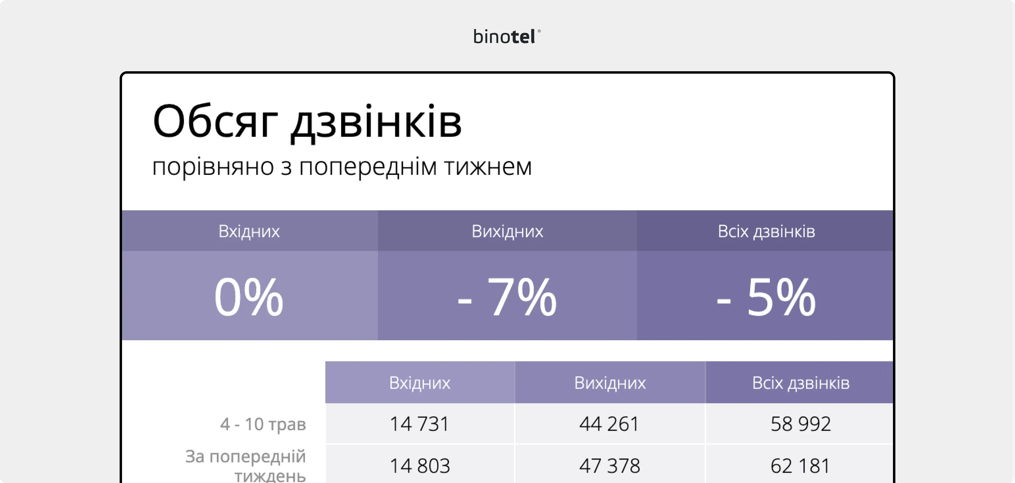 IP-телефонія для бізнесу