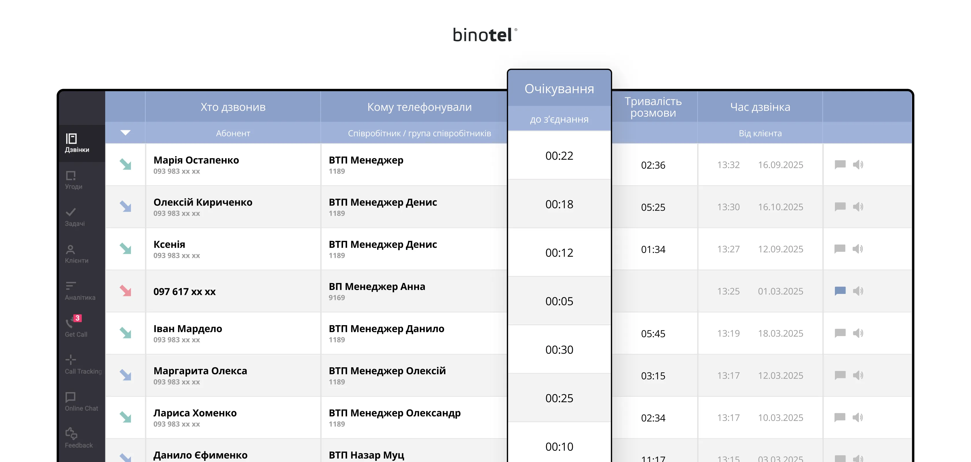 IP-телефонія для бізнесу