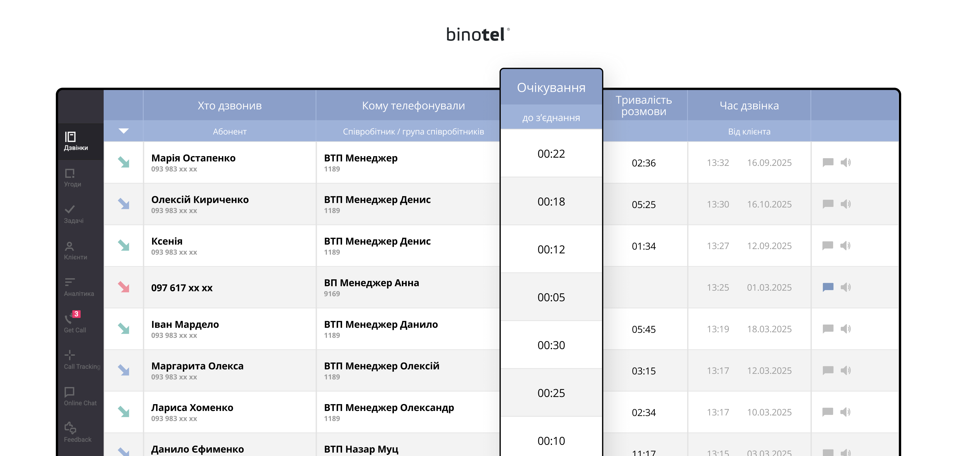 IP-телефонія для бізнесу