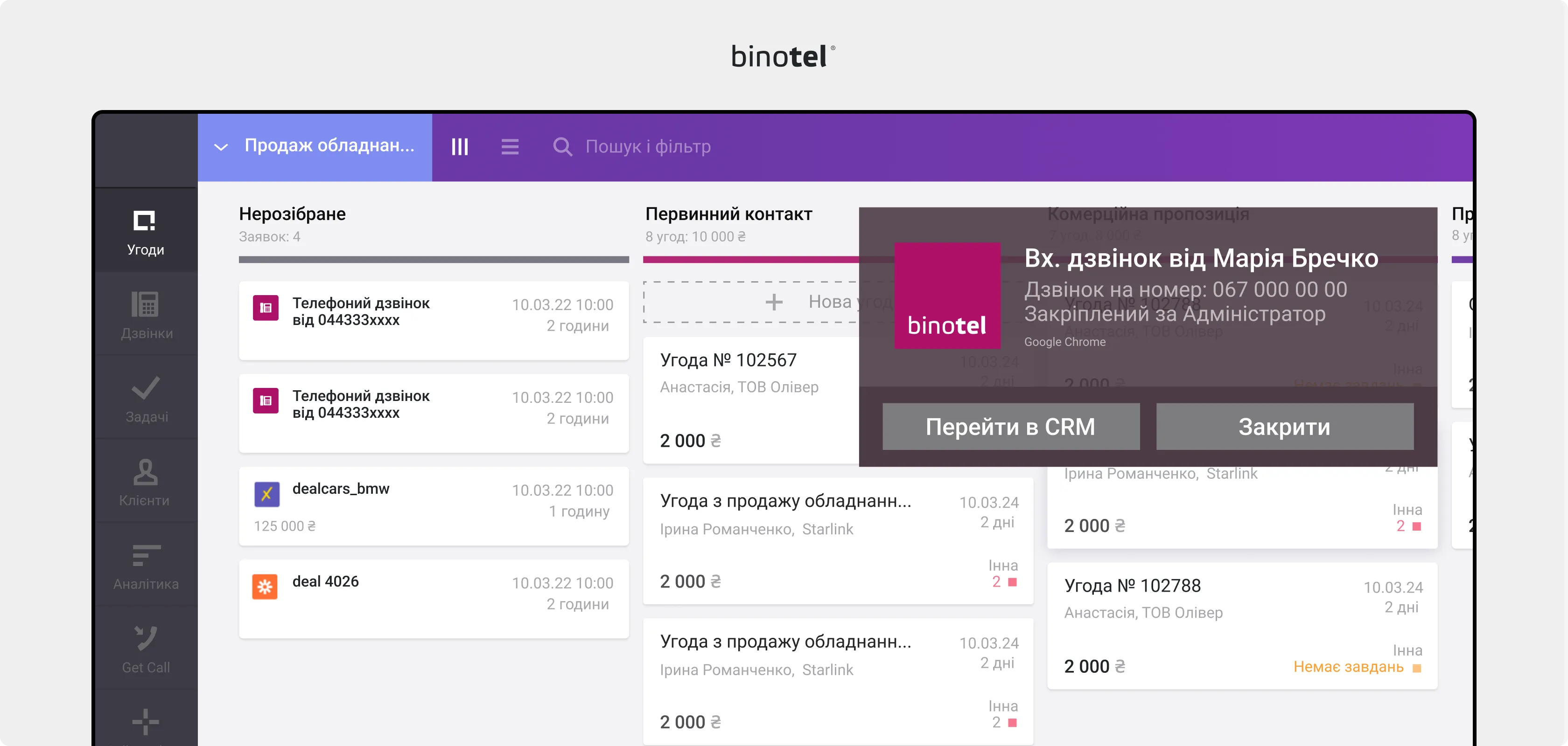 IP-телефонія для бізнесу