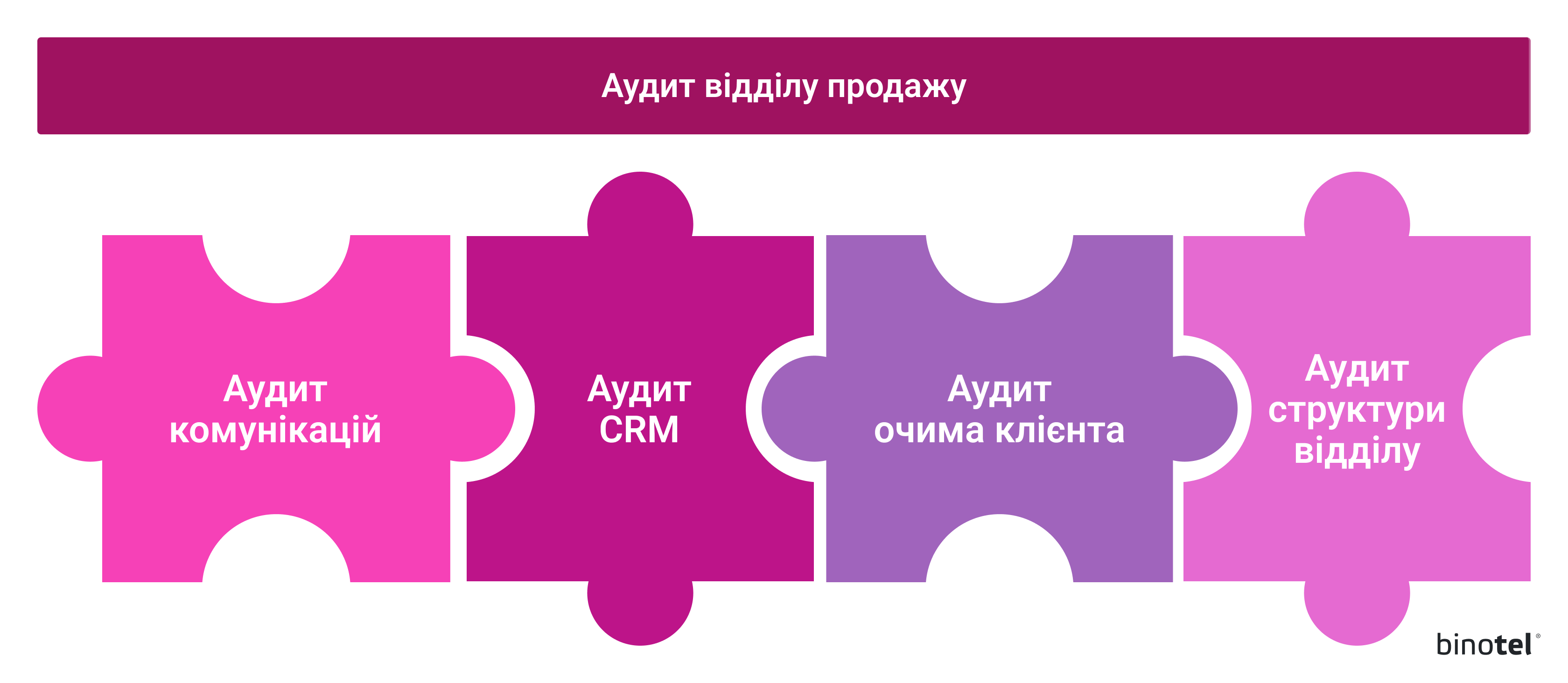 IP-телефонія для бізнесу