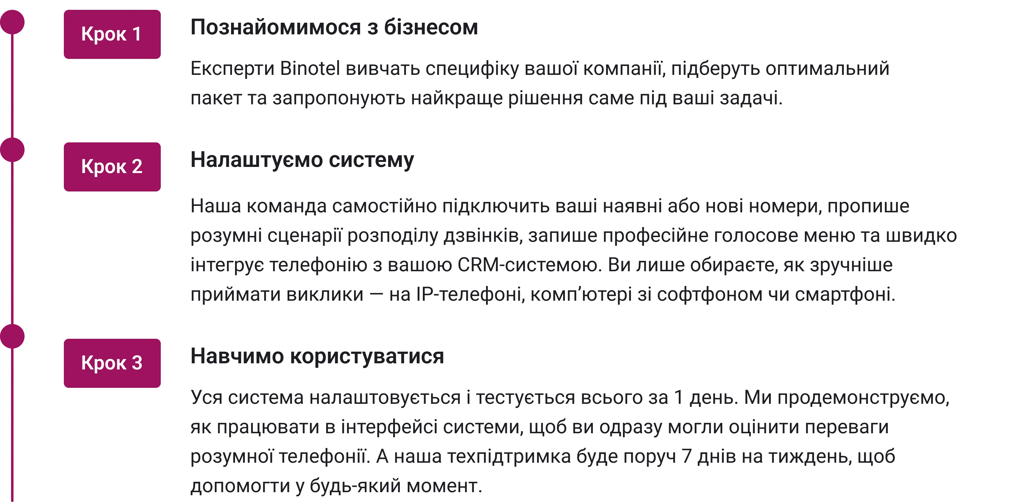 IP-телефонія для бізнесу