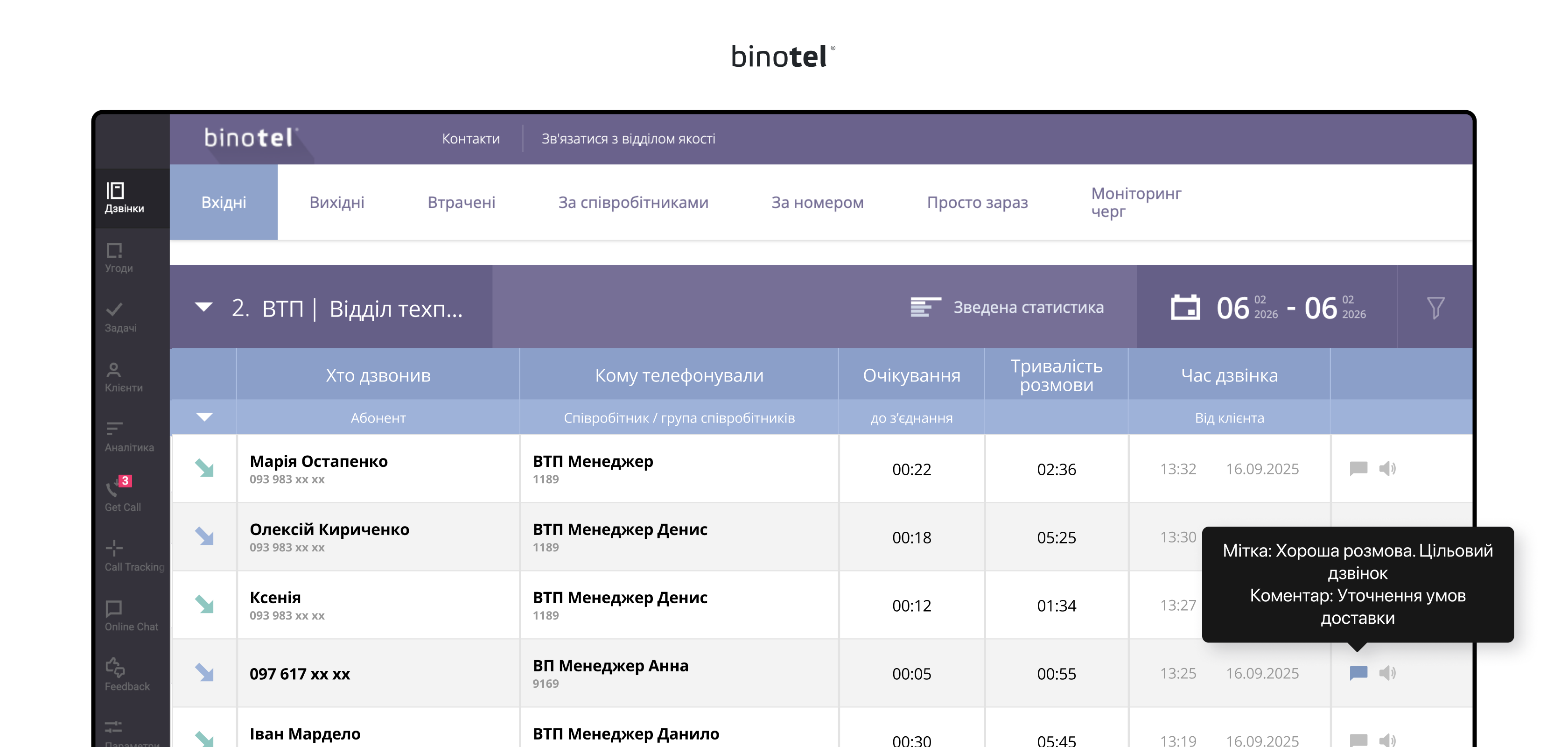 IP-телефонія для бізнесу
