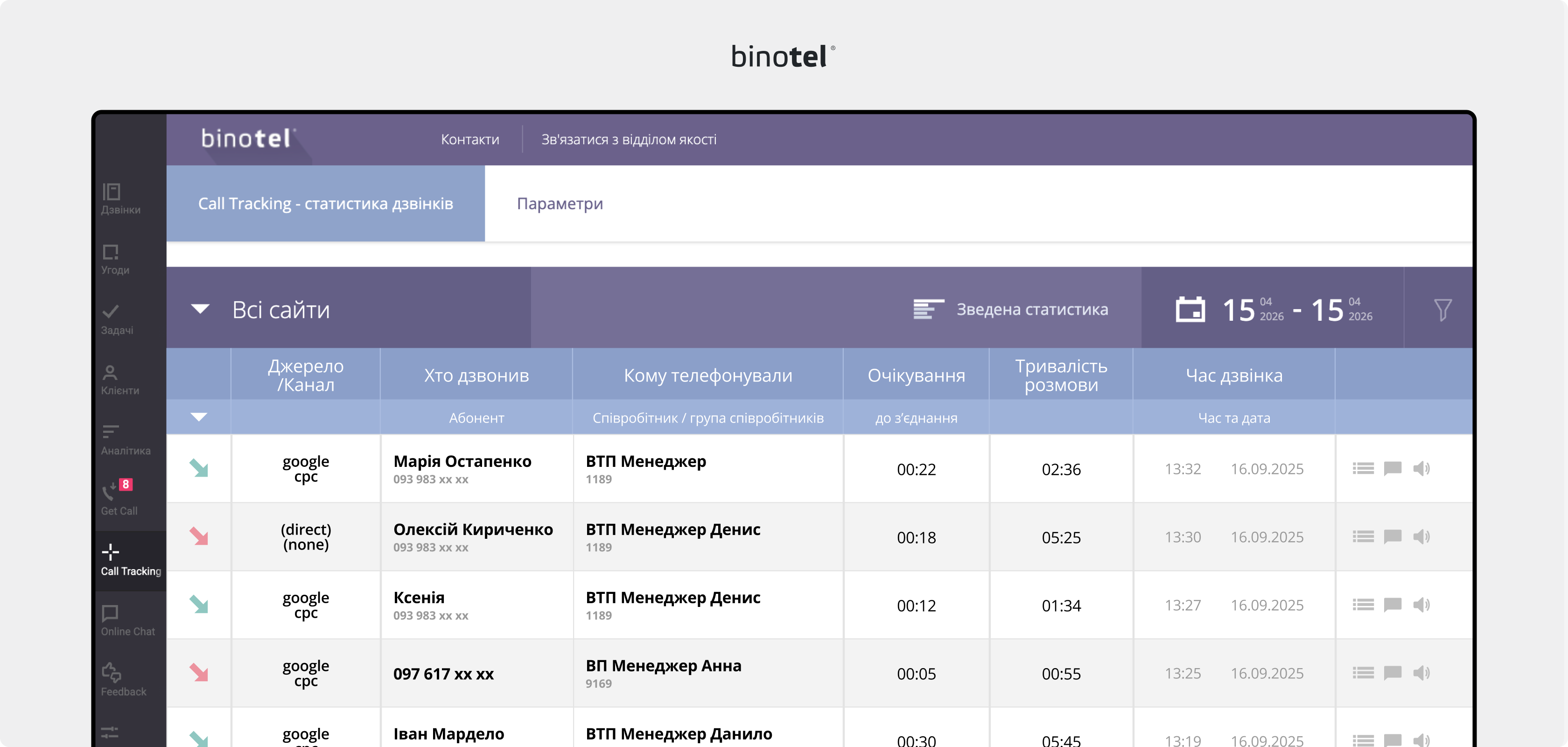 IP-телефонія для бізнесу