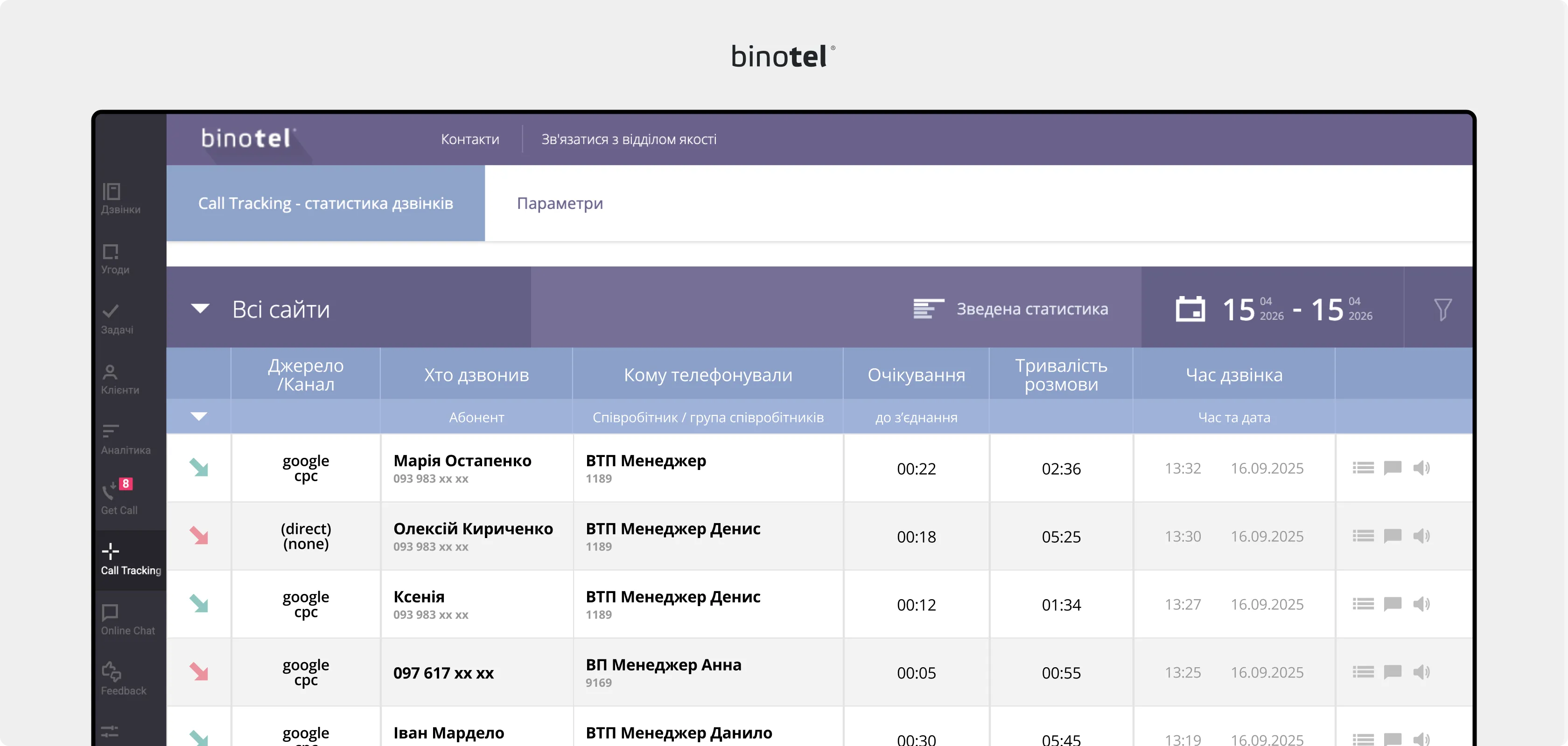 IP-телефонія для бізнесу