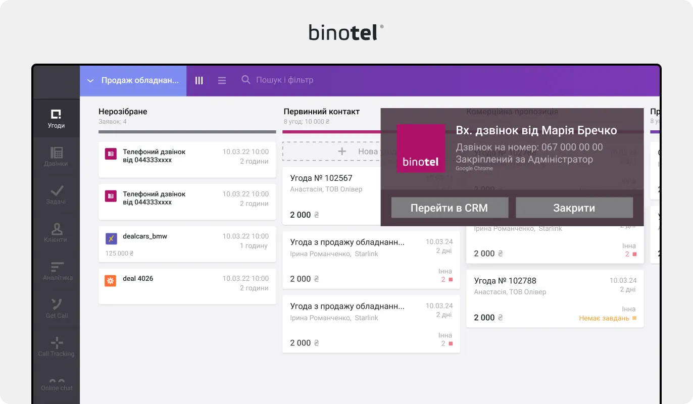 IP-телефонія для бізнесу